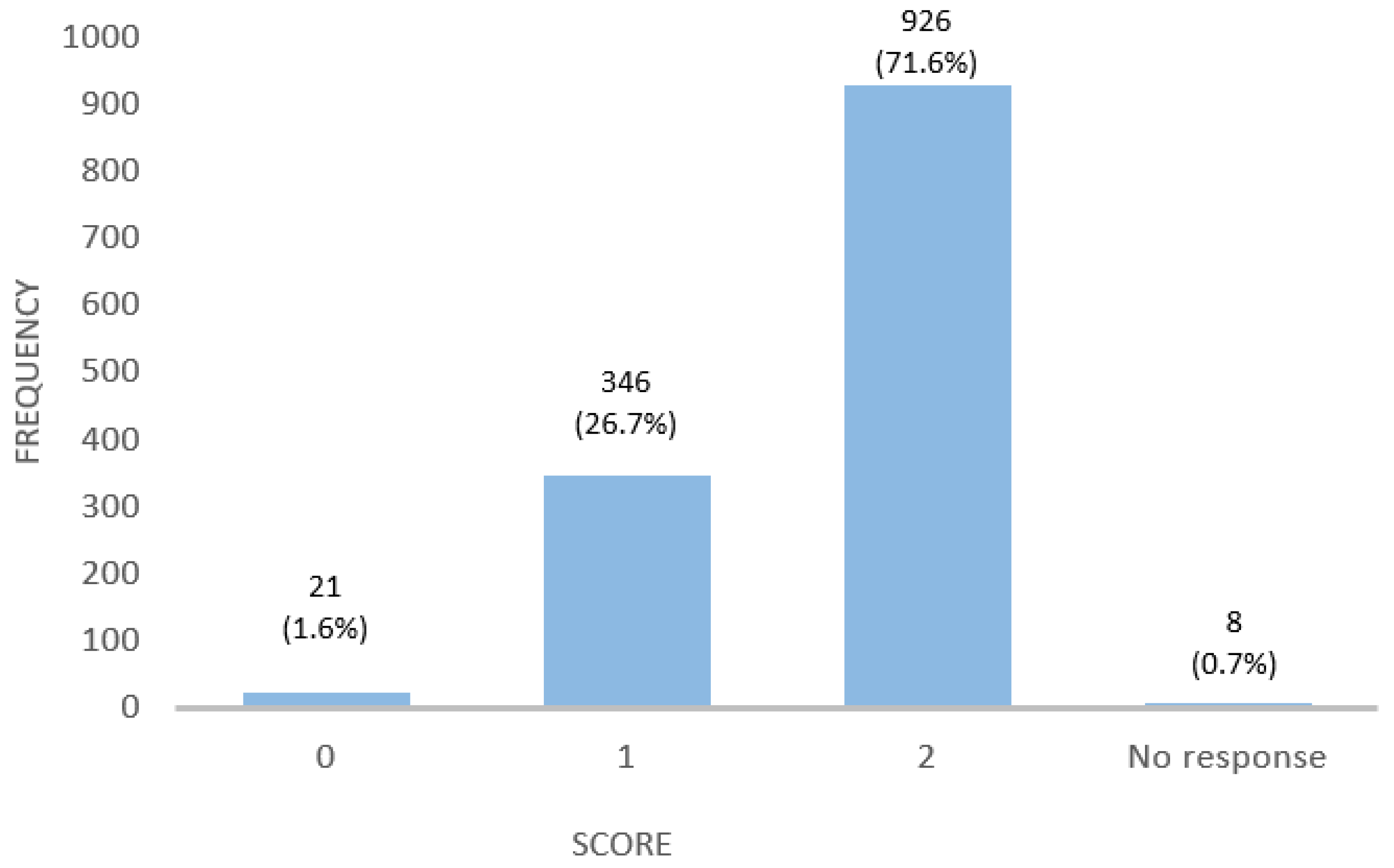 Nutrients 16 02512 g003