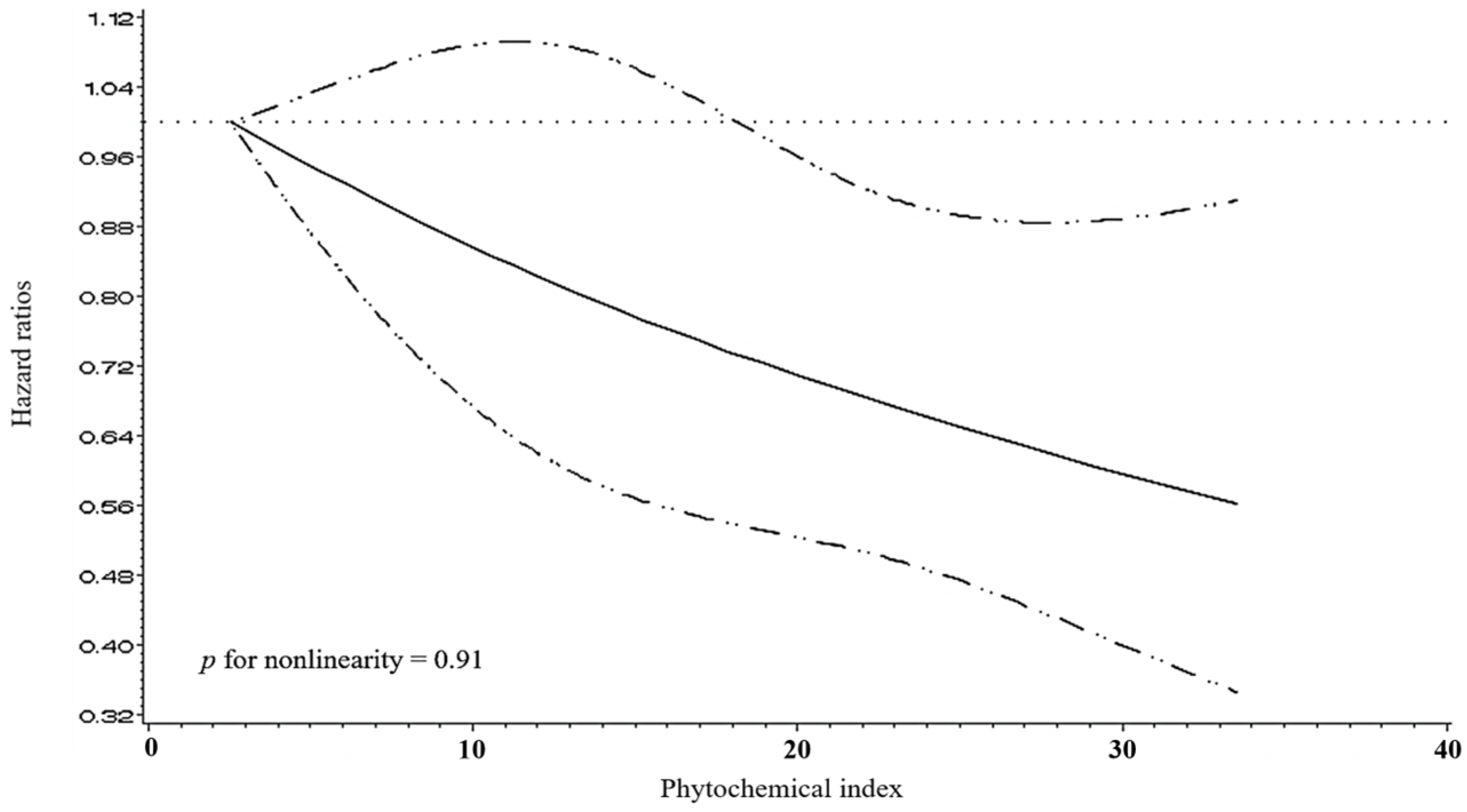 Nutrients 16 02514 g001