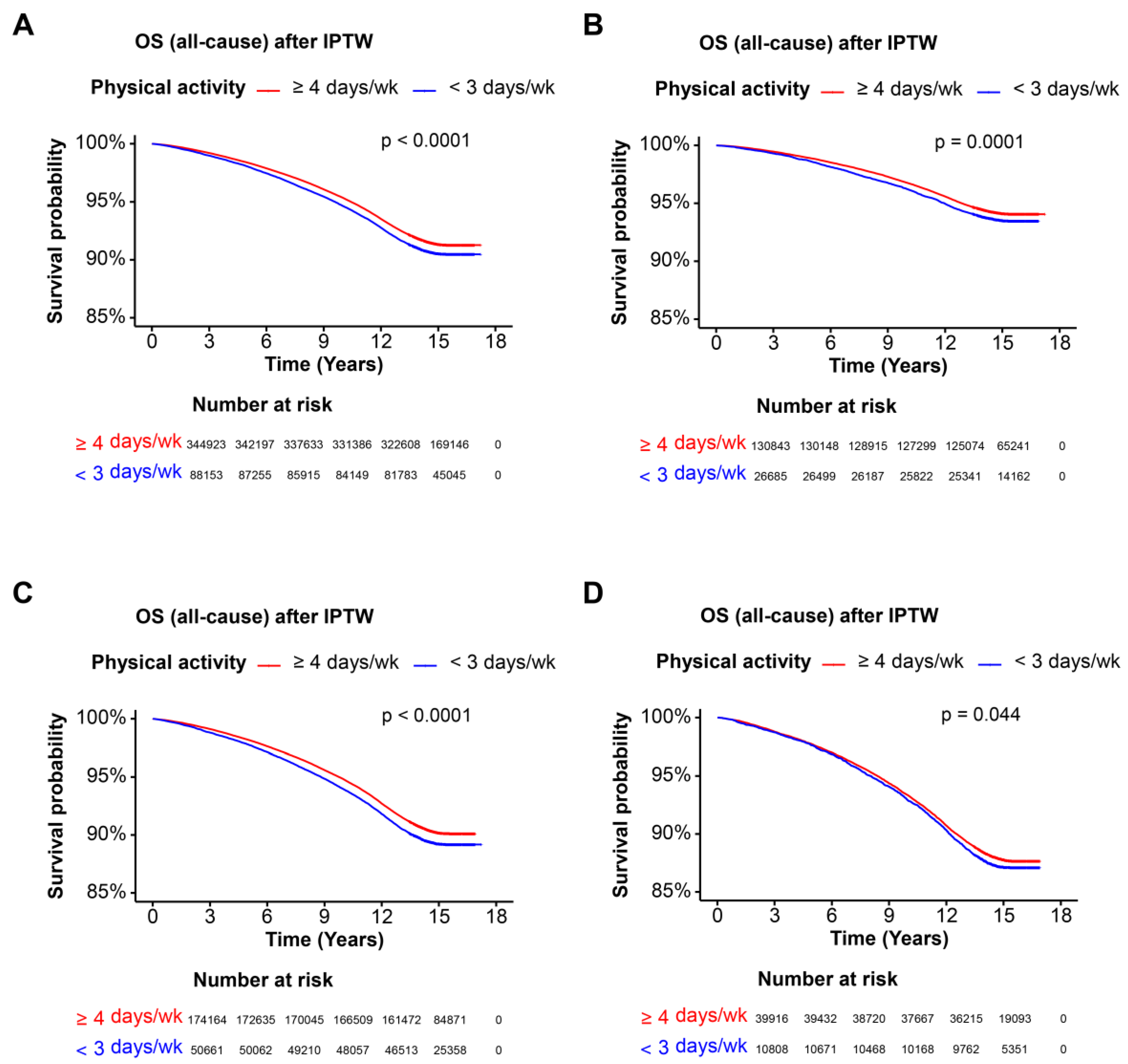 Nutrients 16 02532 g002