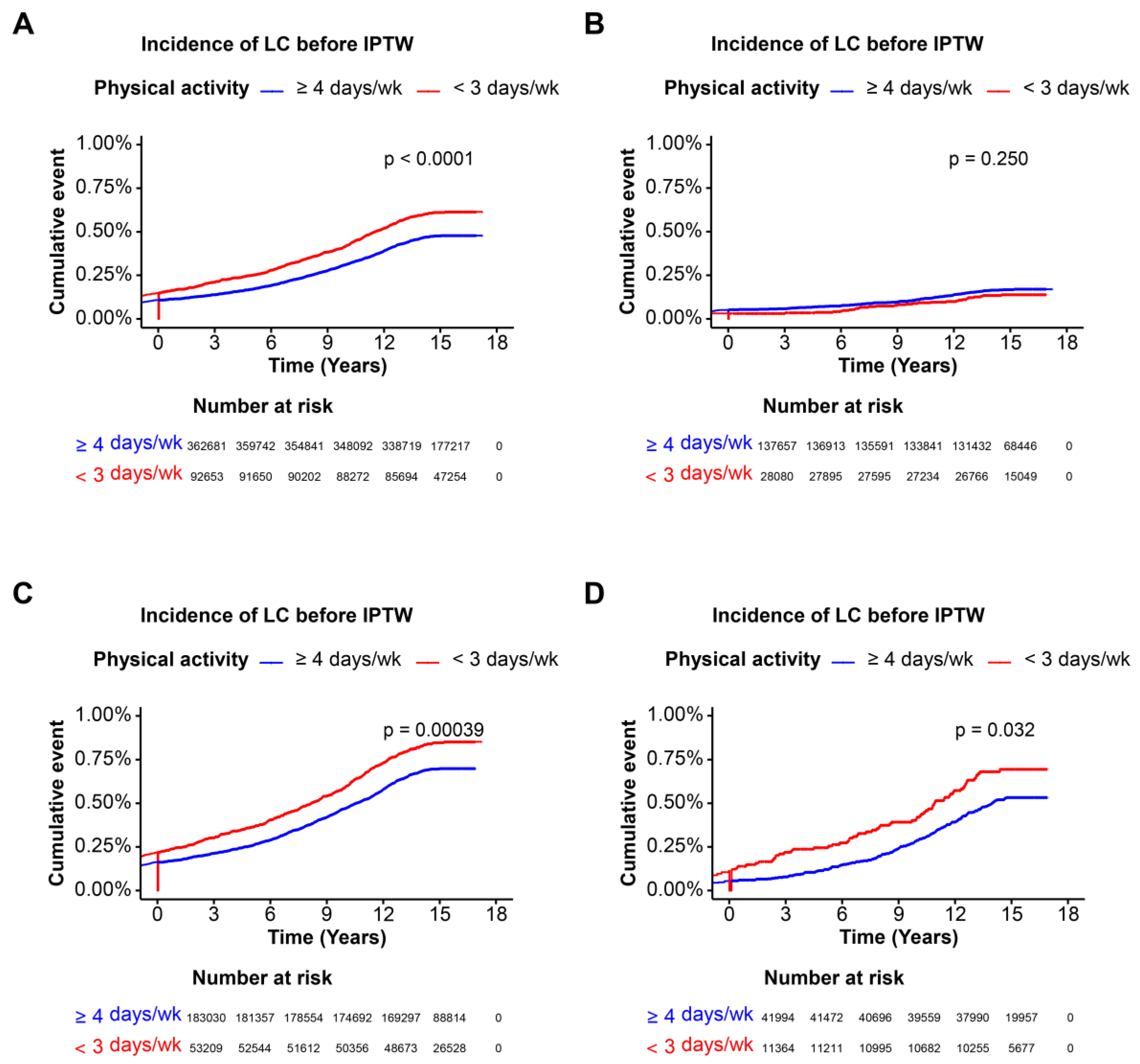 Nutrients 16 02532 g003