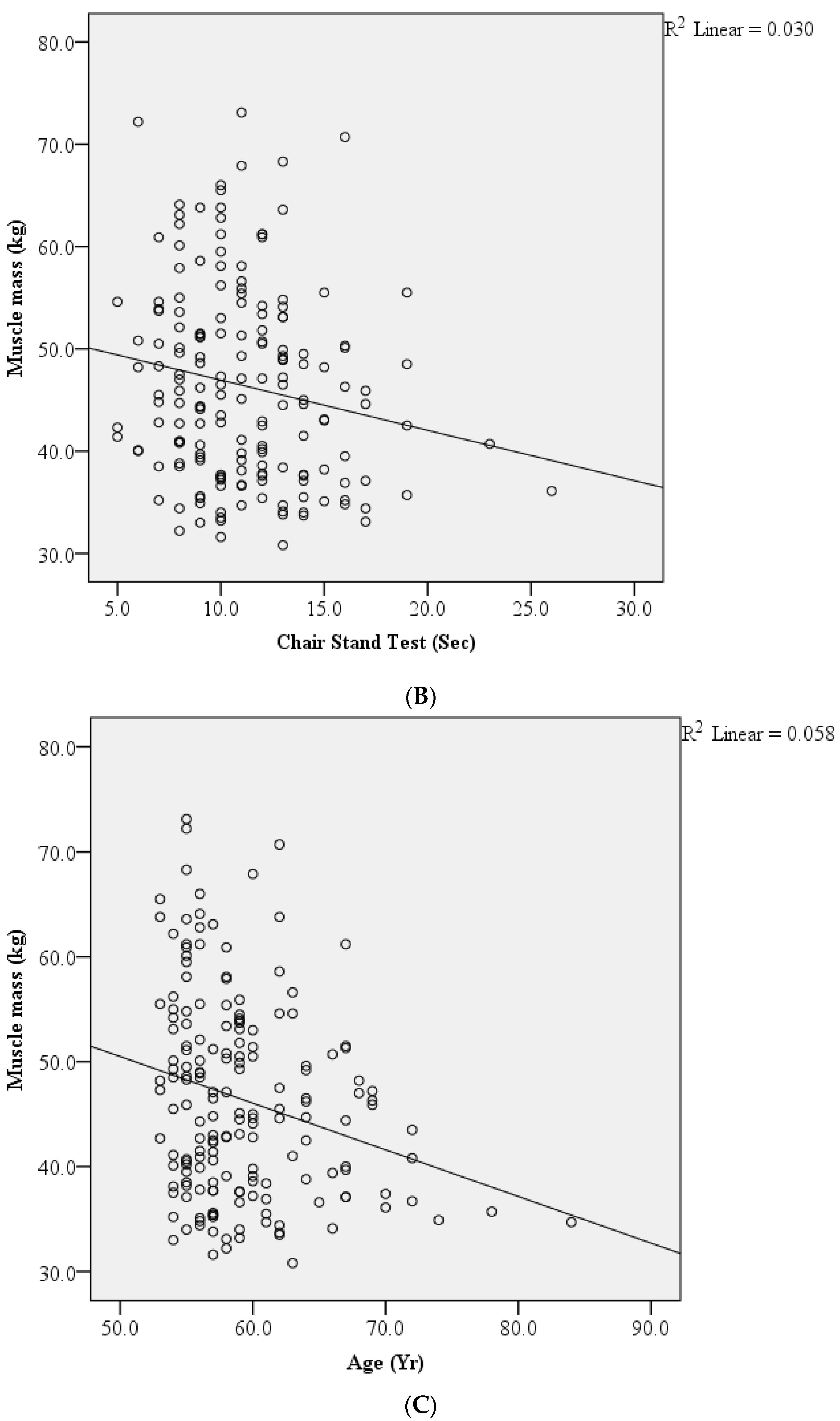 Nutrients 16 02540 g001b