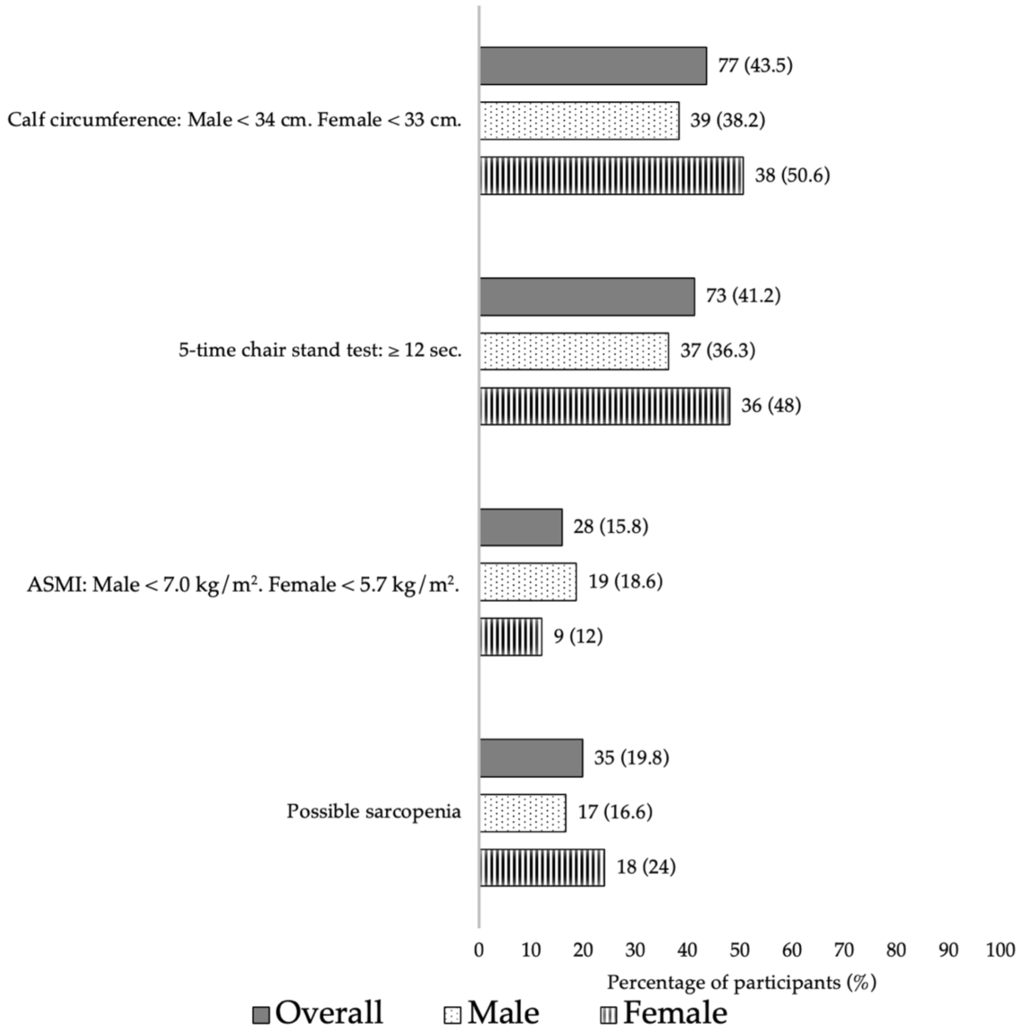 Nutrients 16 02540 g002
