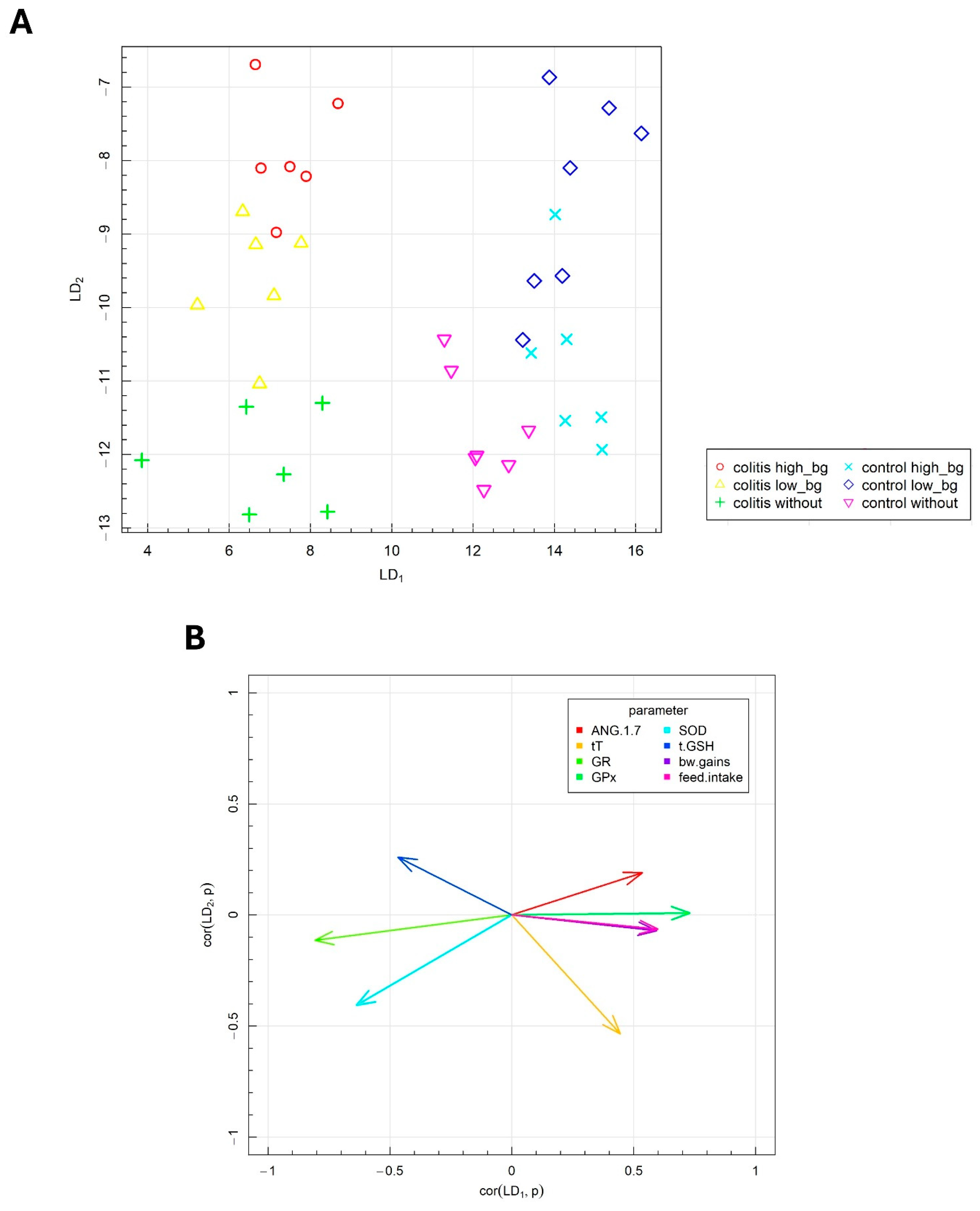 Nutrients 16 02546 g007