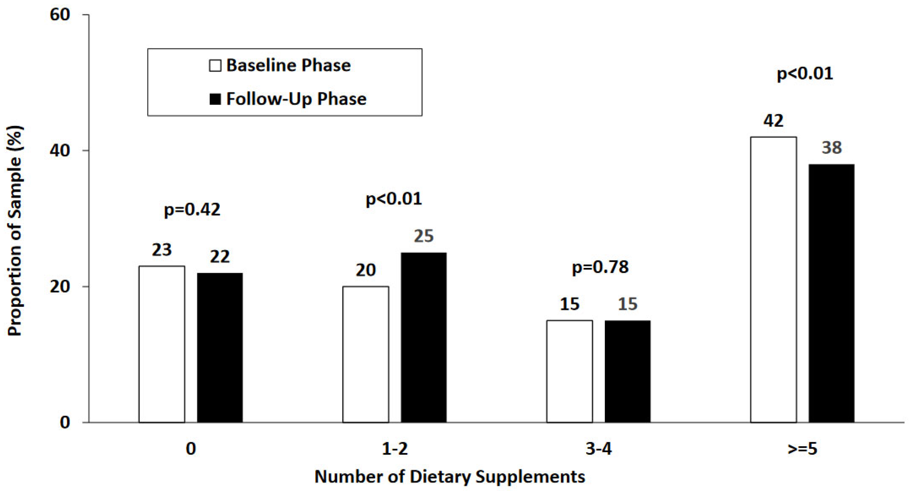 Nutrients 16 02547 g002