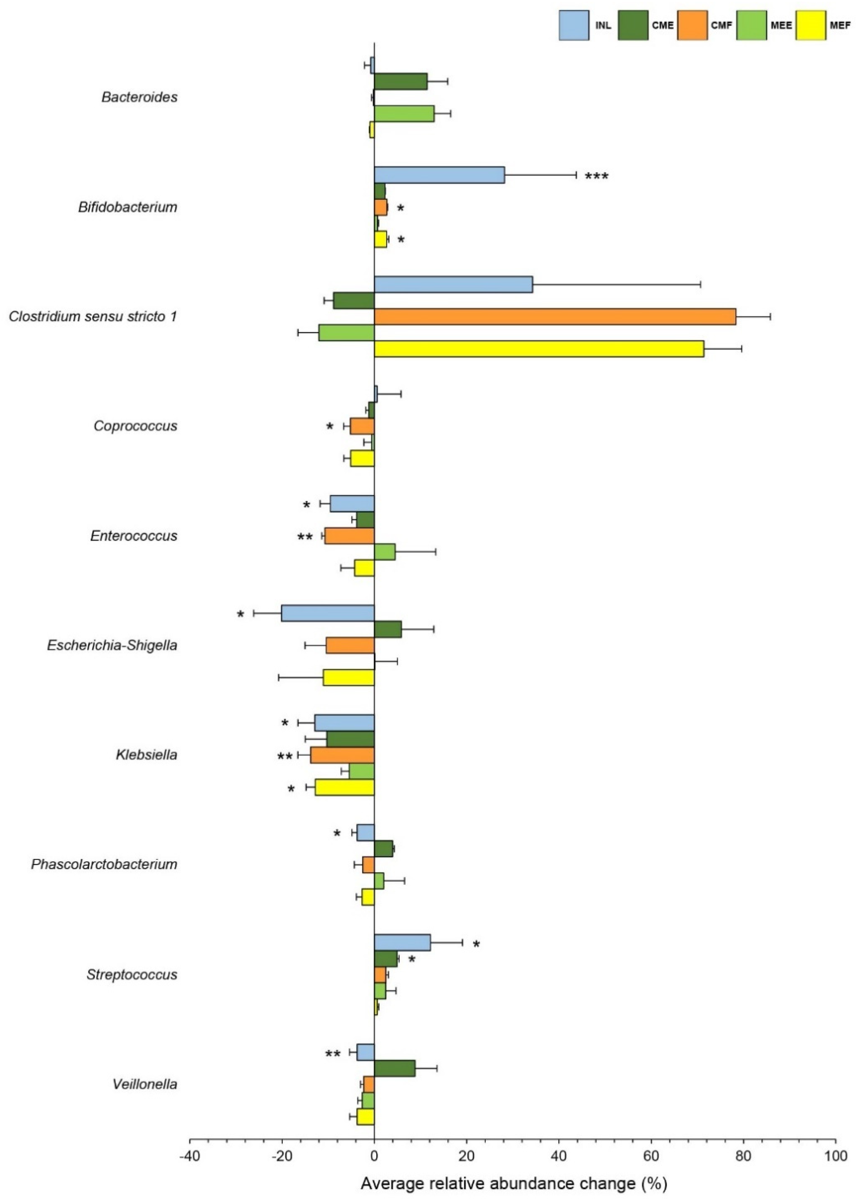 Nutrients 16 02553 g002