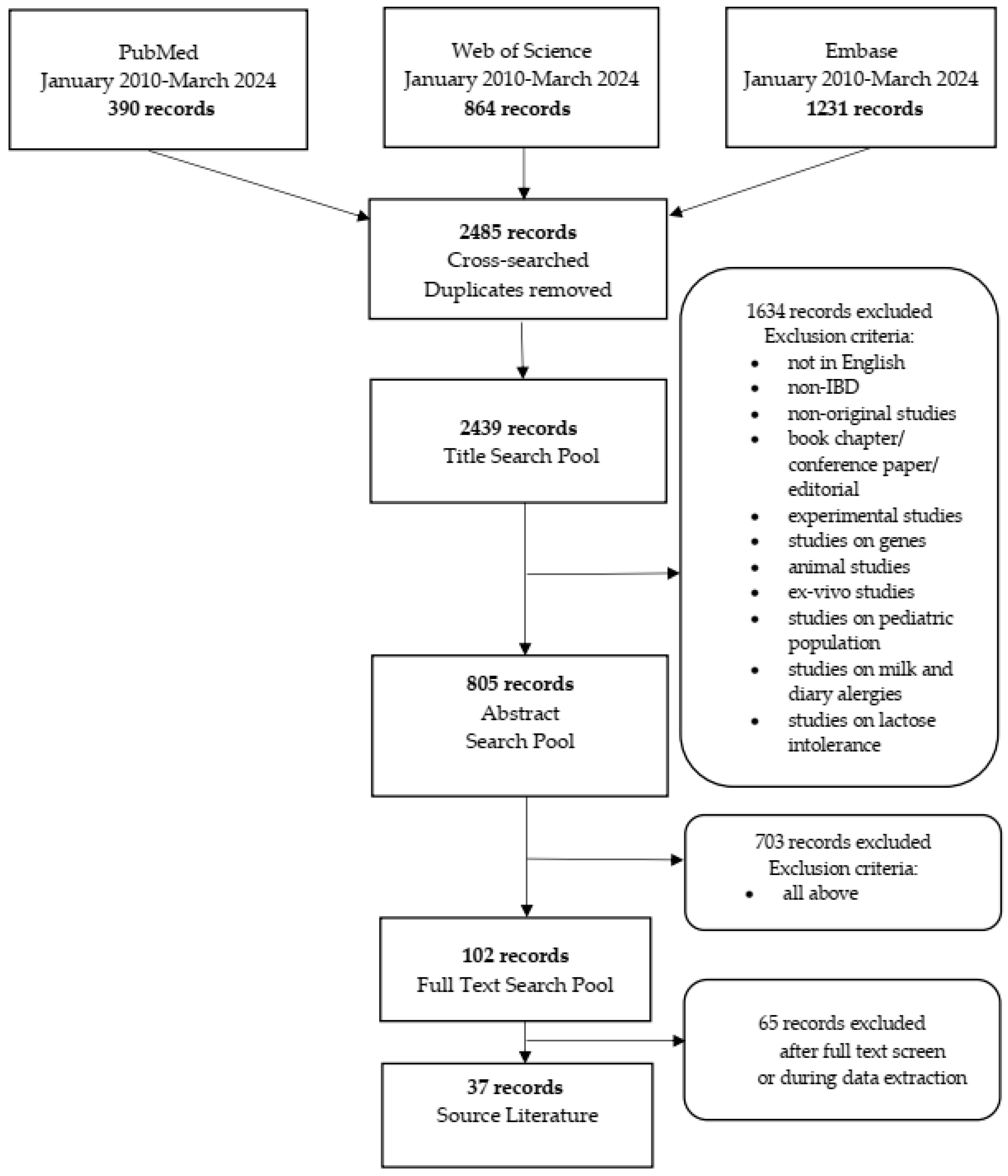 Nutrients 16 02555 g001