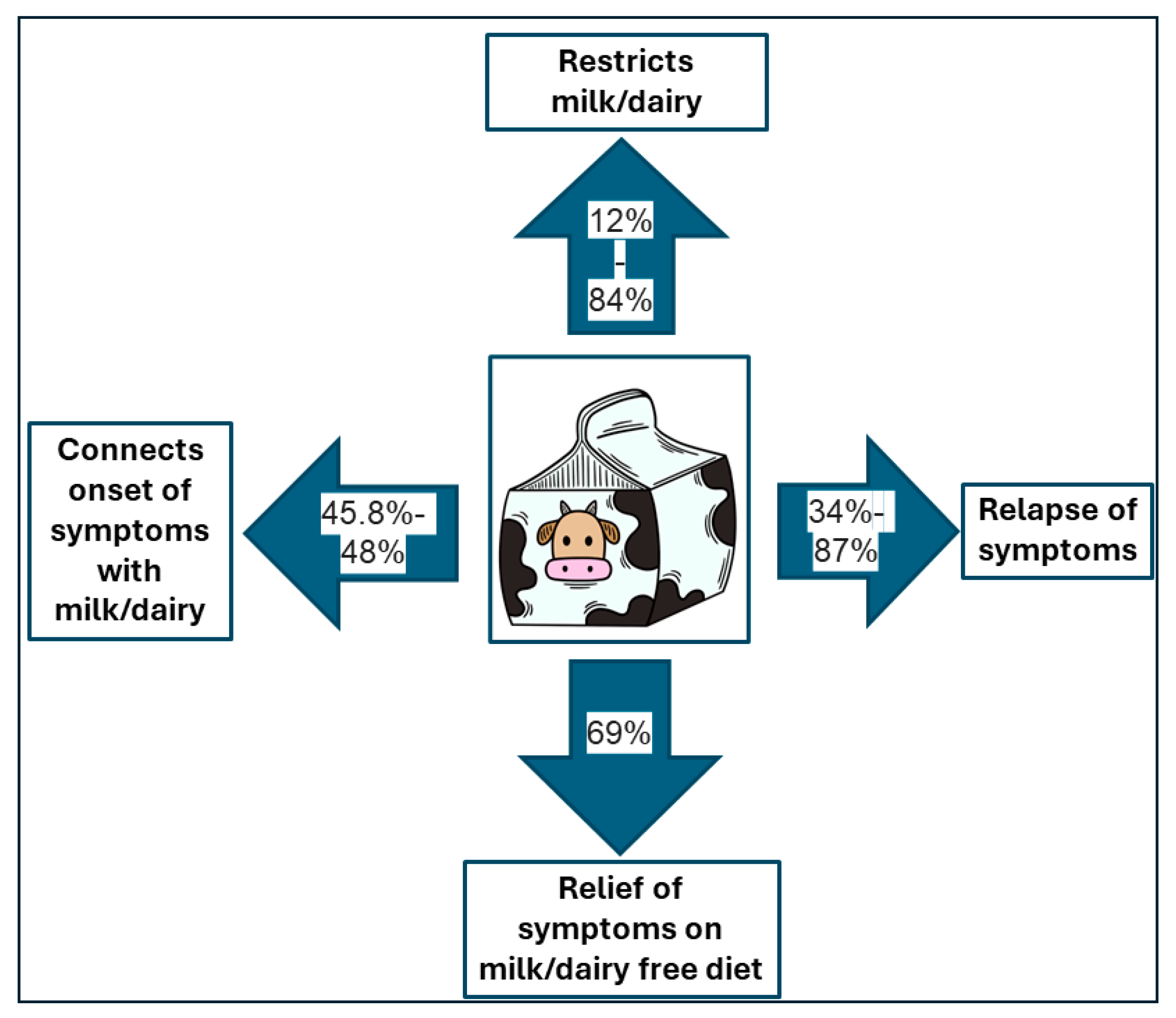 Nutrients 16 02555 g002