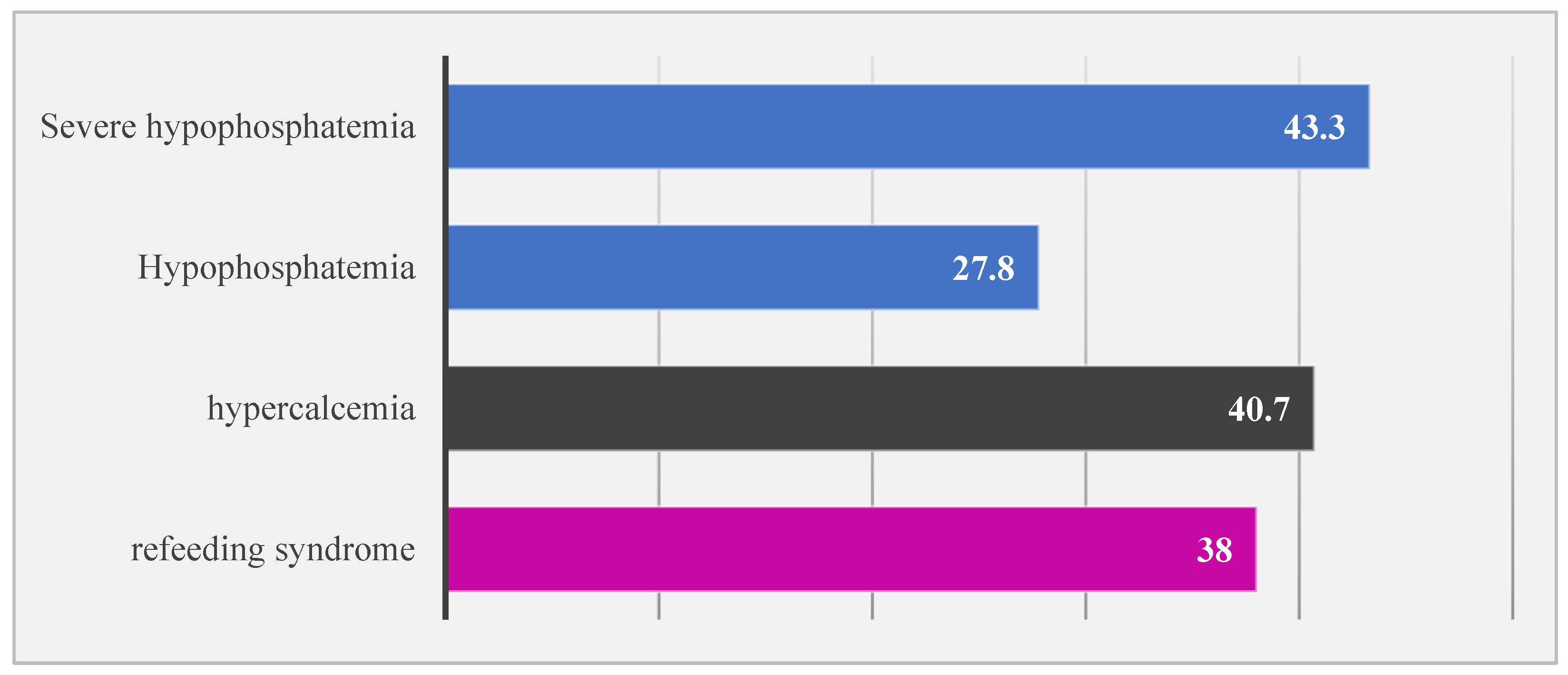 Nutrients 16 02557 g002