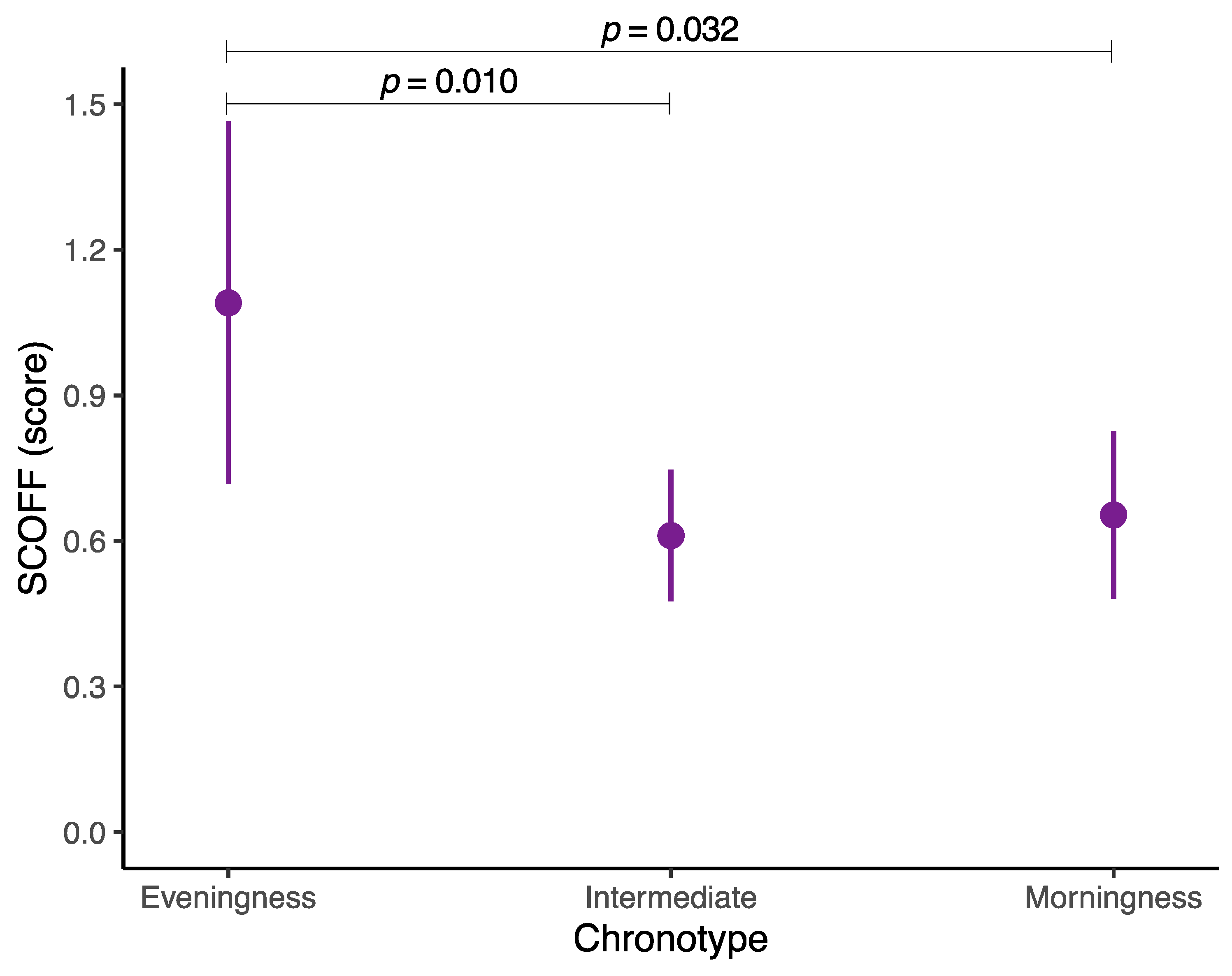 Nutrients 16 02576 g001