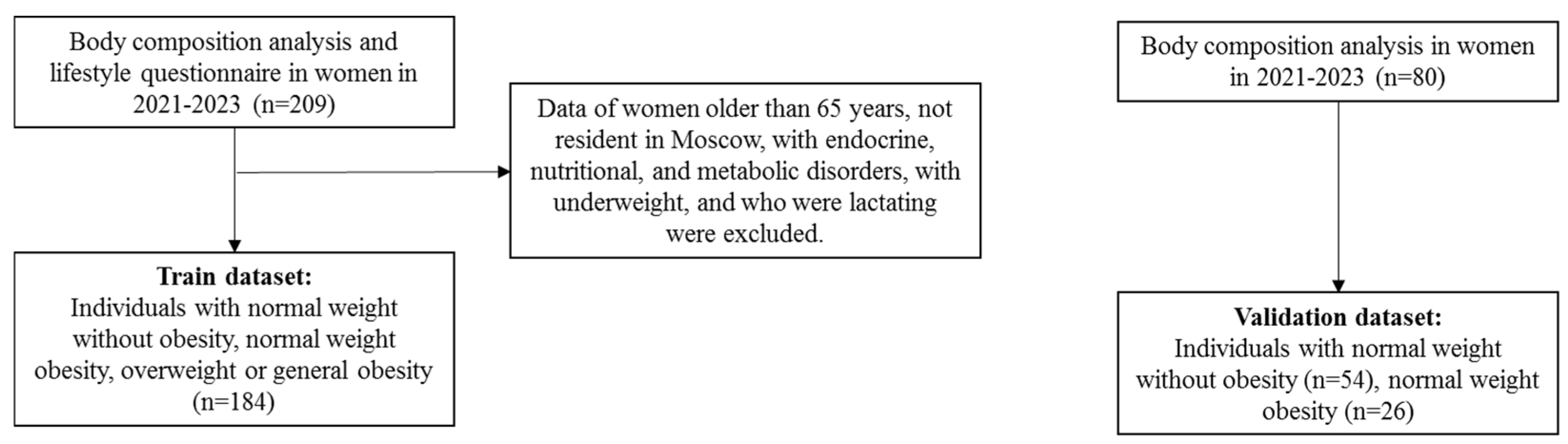 Nutrients 16 02579 g001