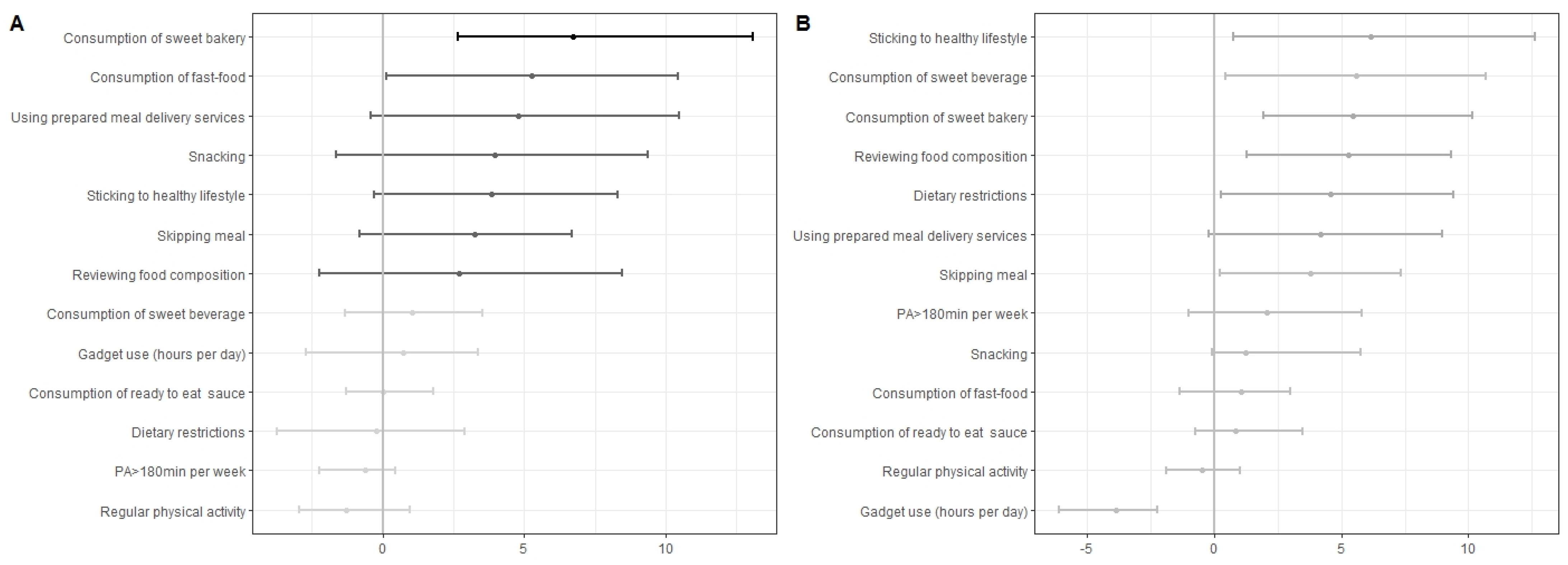 Nutrients 16 02579 g005