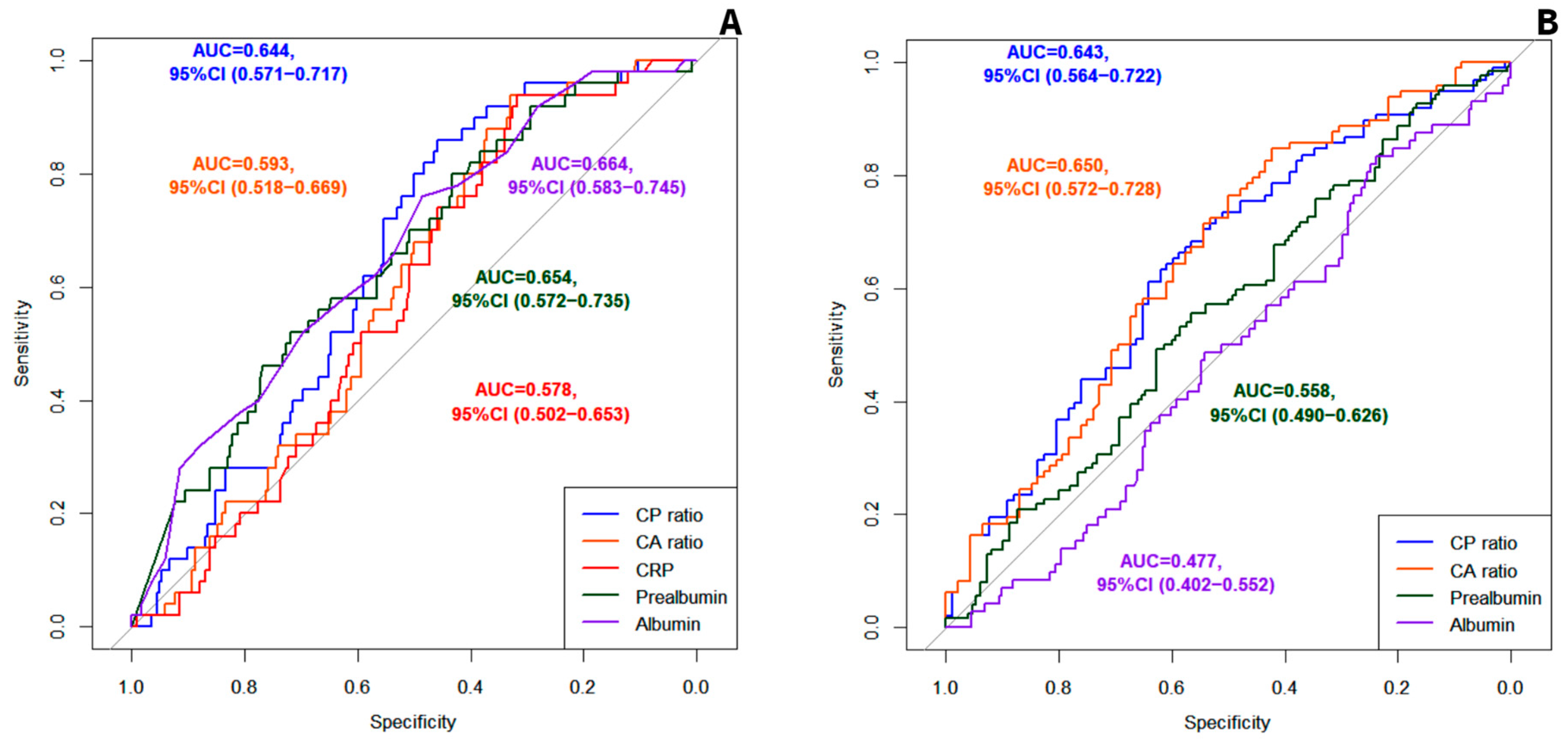 Nutrients 16 02610 g001