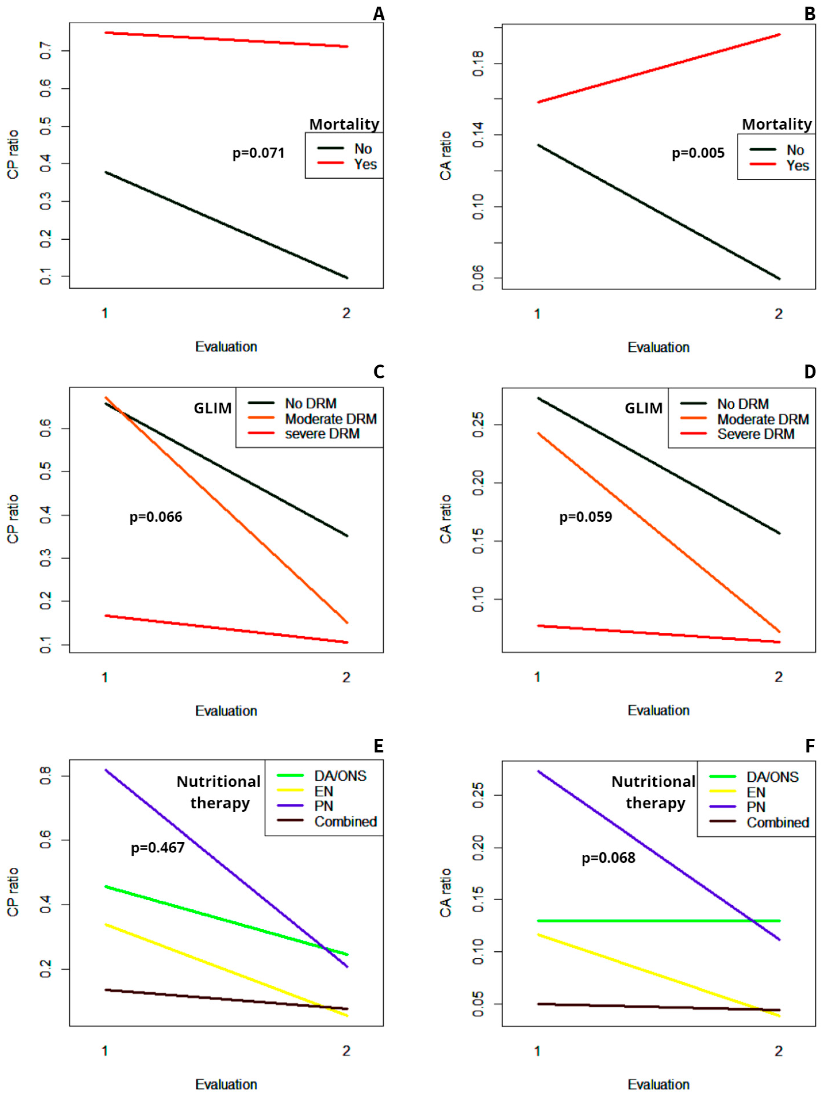 Nutrients 16 02610 g002