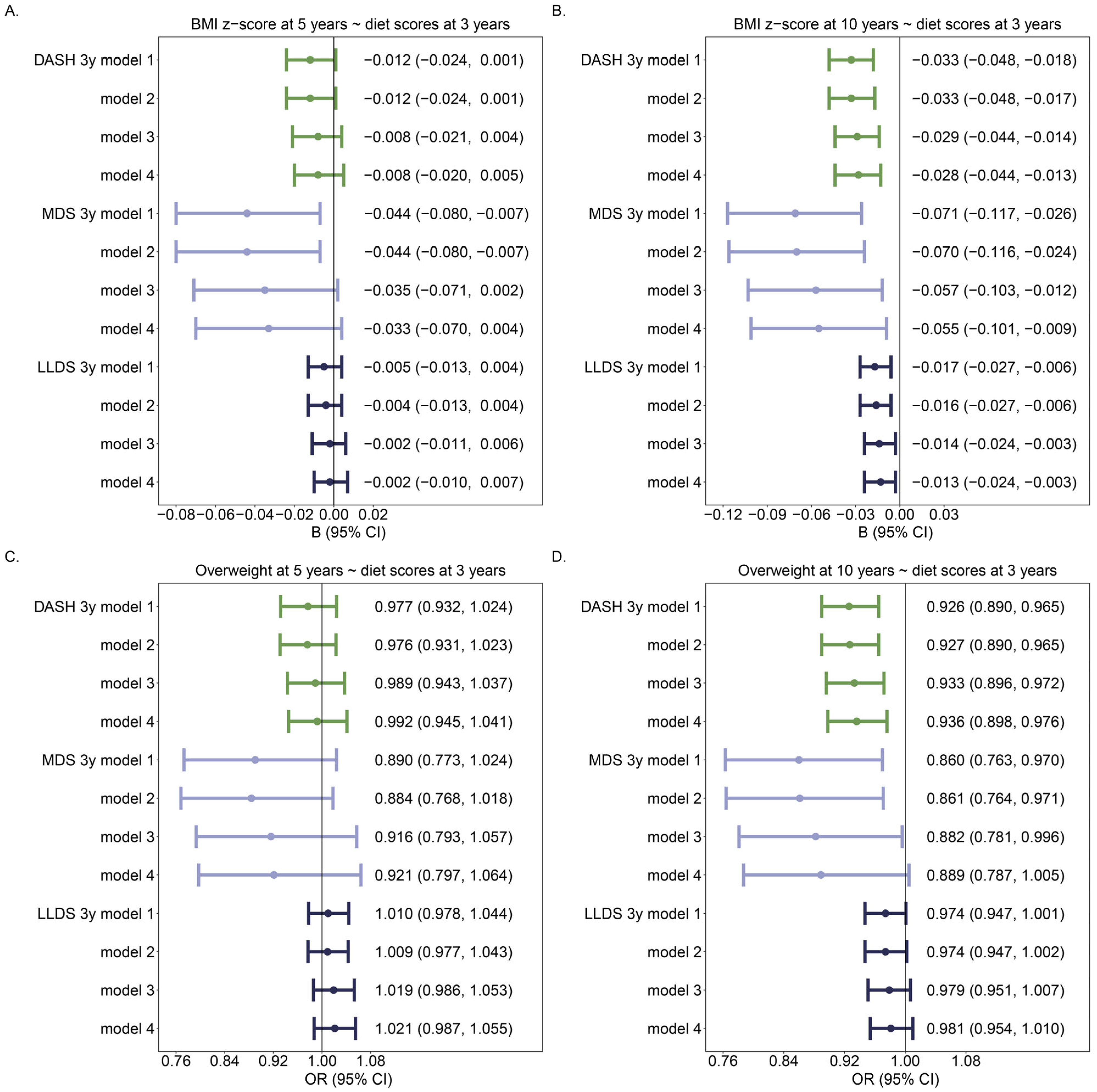 Nutrients 16 02634 g001 Nutrients 16 02634 g001