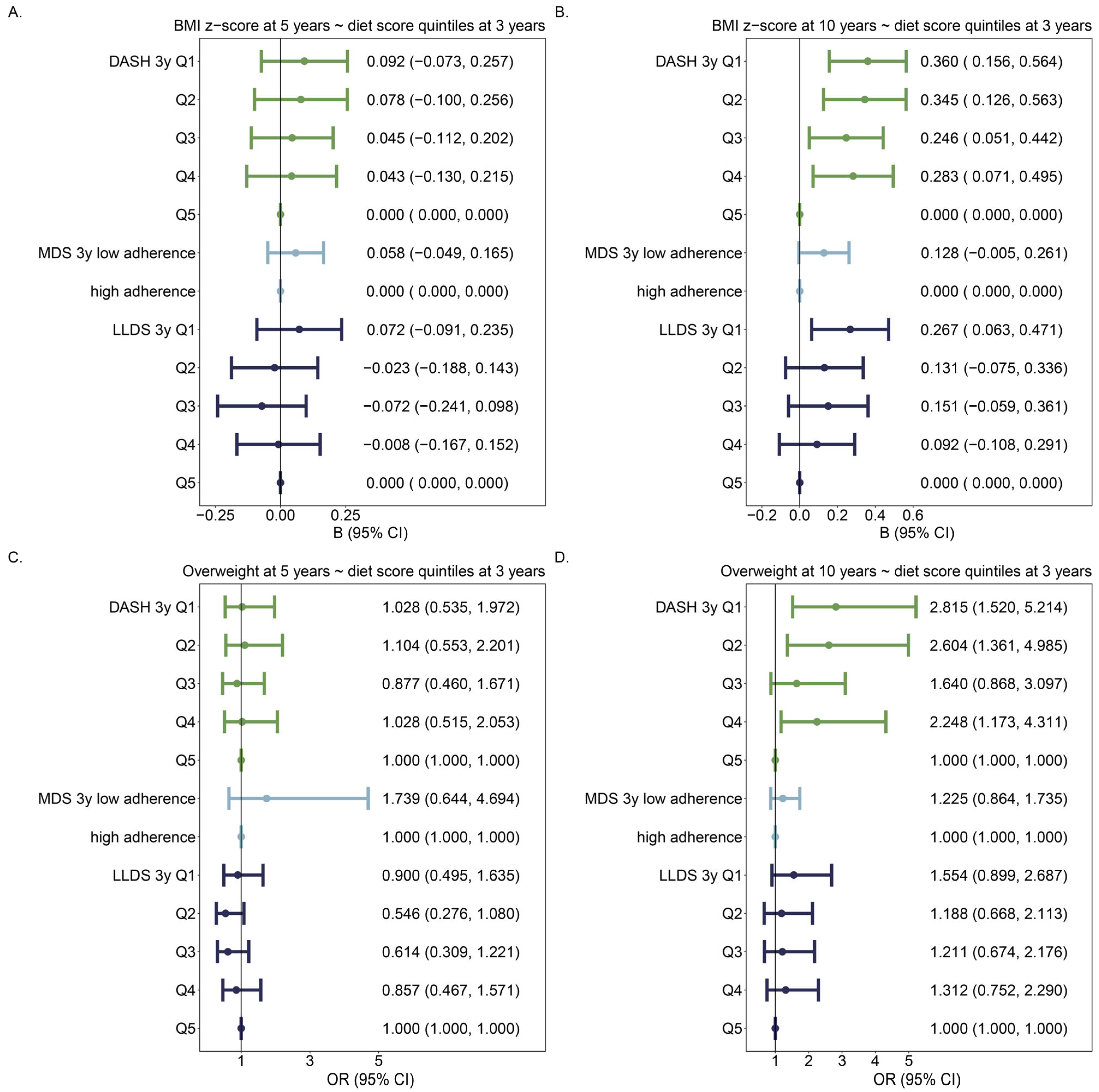 Nutrients 16 02634 g002 Nutrients 16 02634 g002