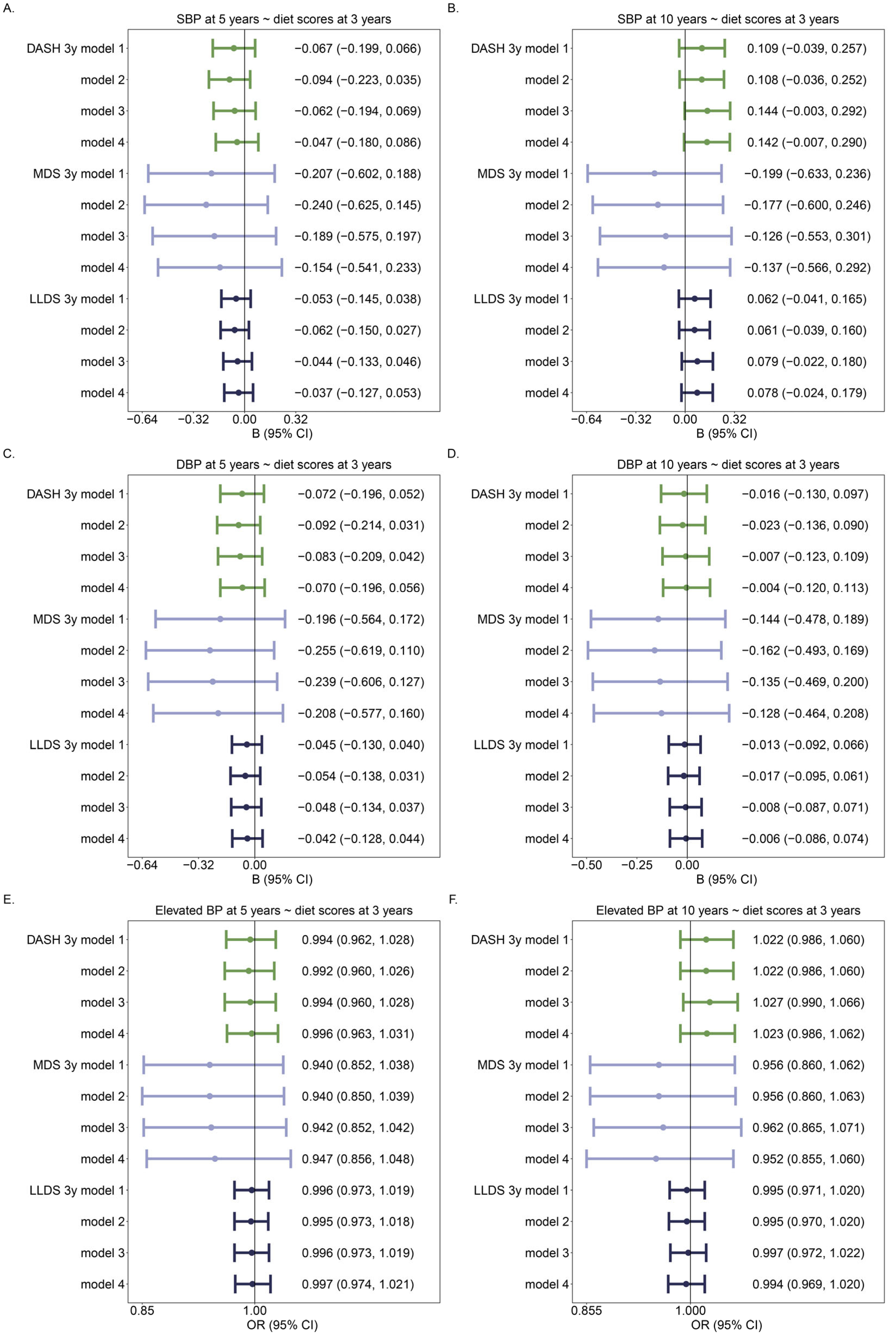 Nutrients 16 02634 g003 Nutrients 16 02634 g003