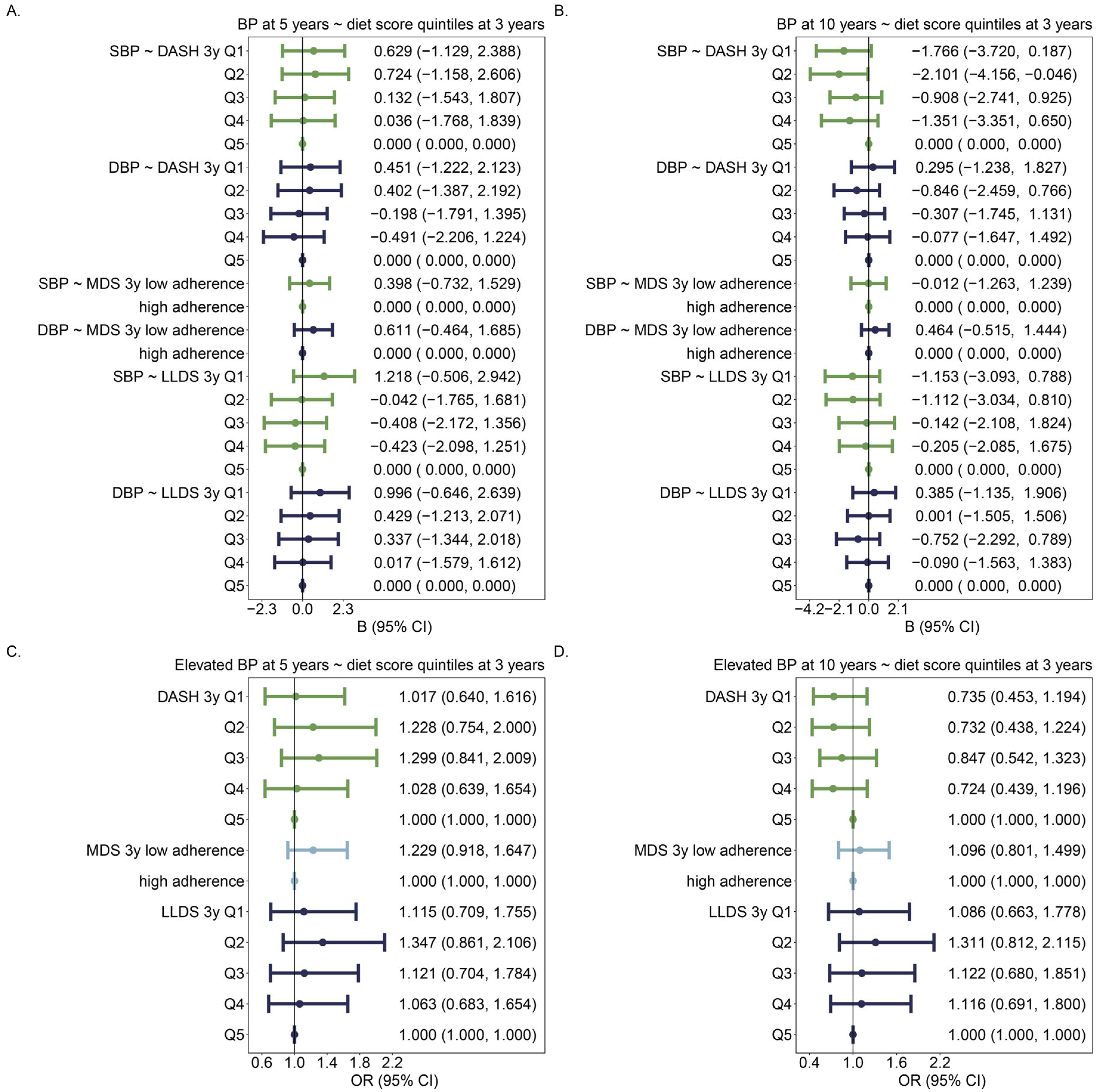 Nutrients 16 02634 g004 Nutrients 16 02634 g004