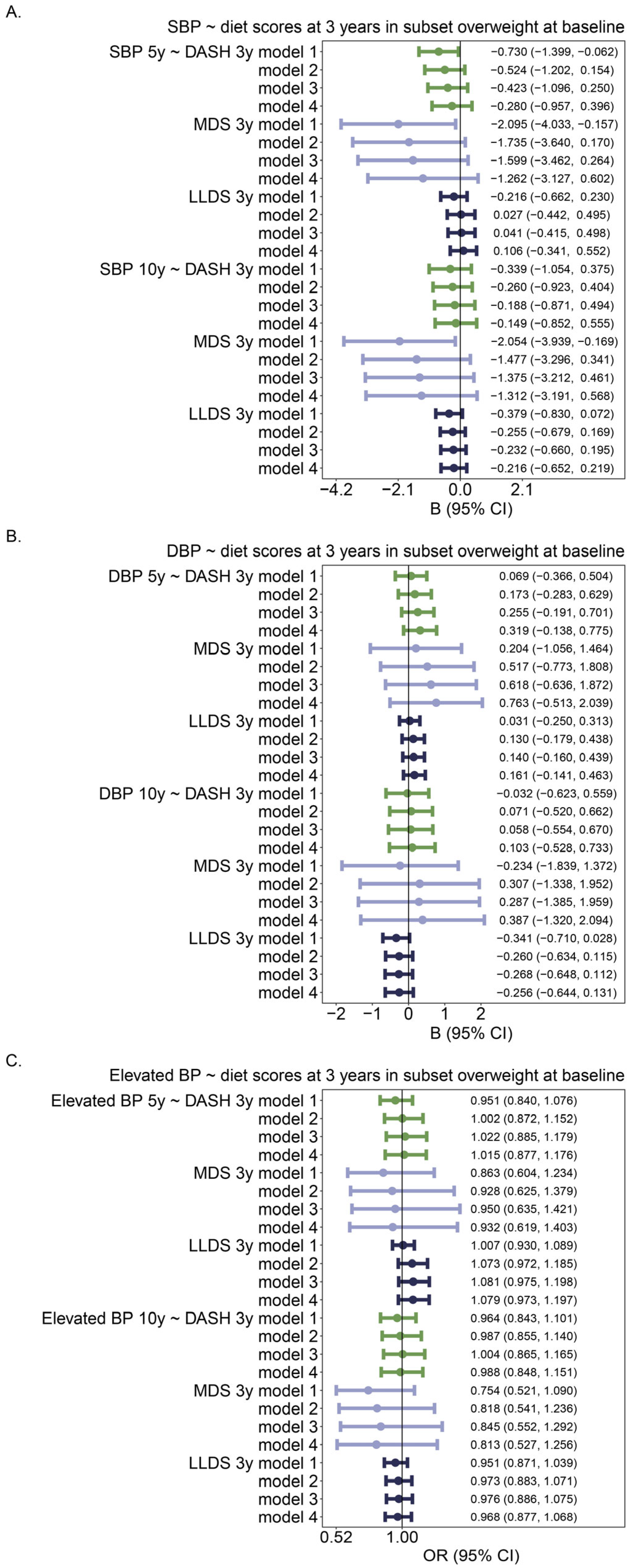 Nutrients 16 02634 g005 Nutrients 16 02634 g005