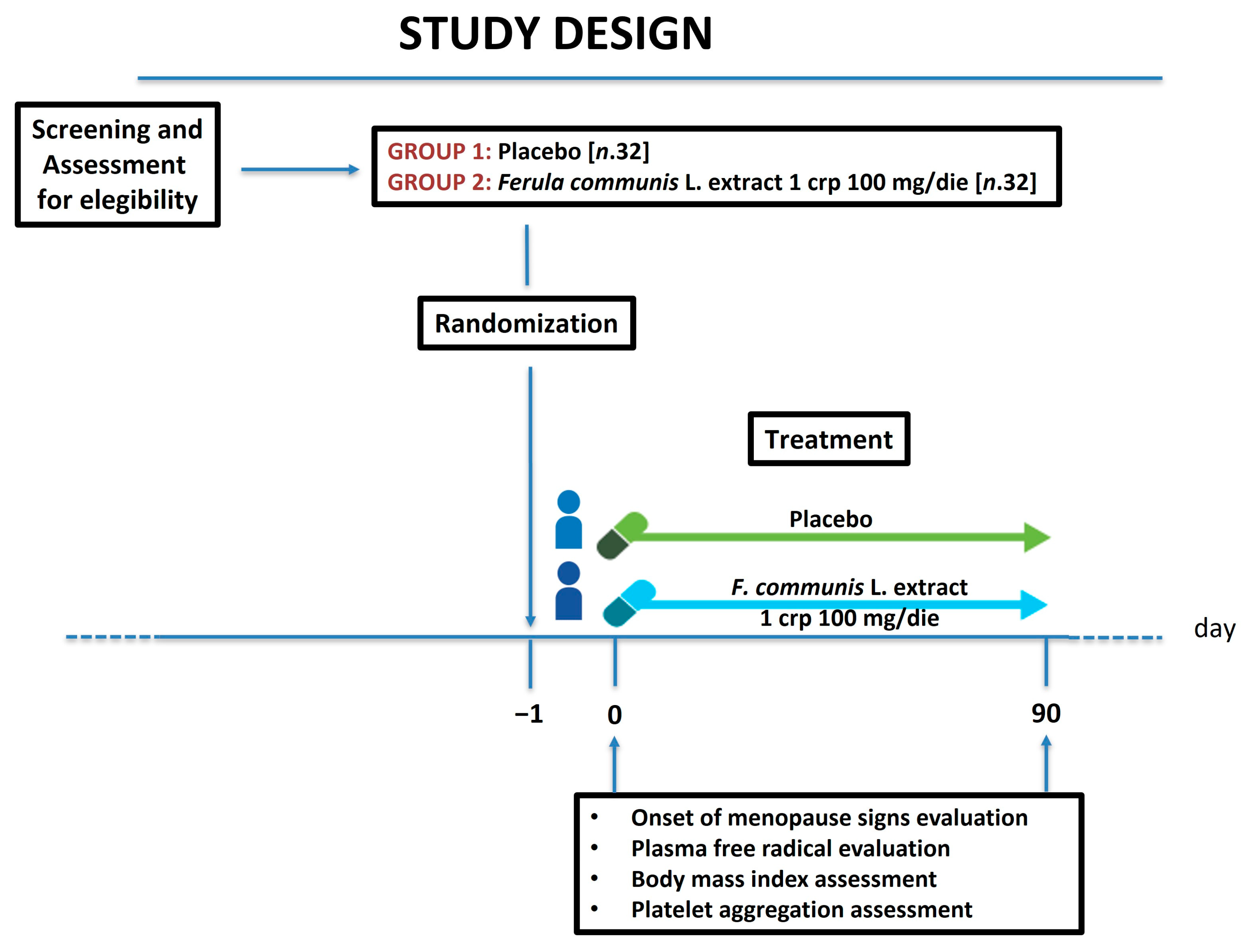 Nutrients 16 02651 g001