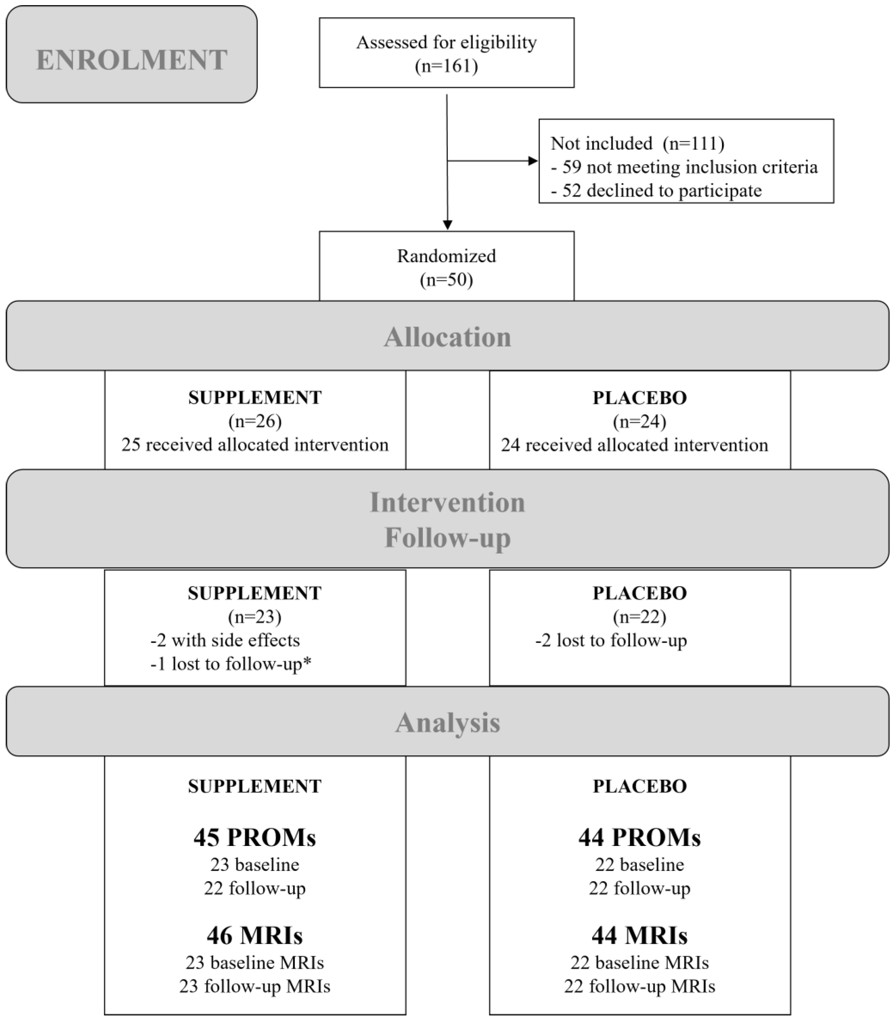 Nutrients 16 02695 g003