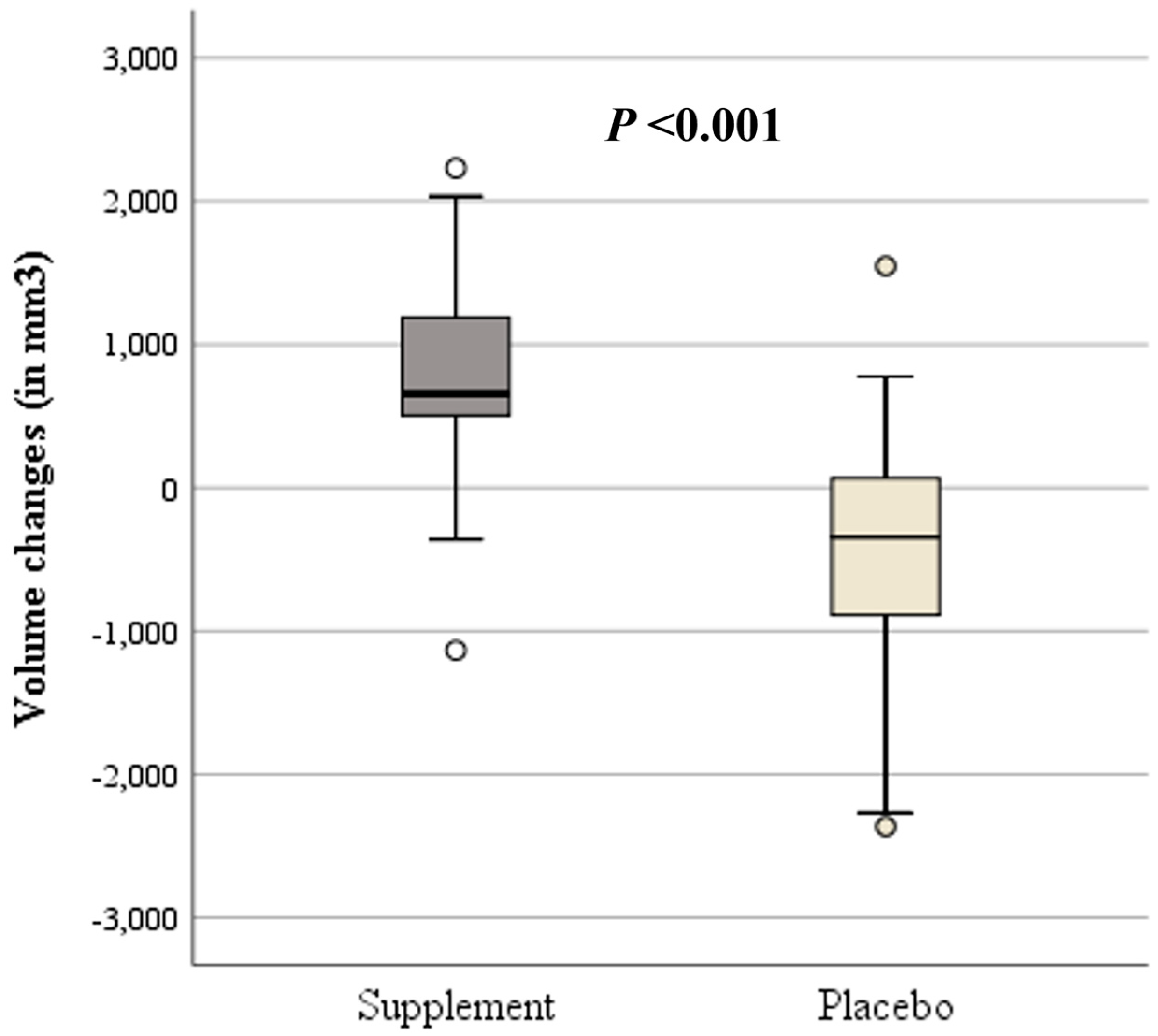 Nutrients 16 02695 g005