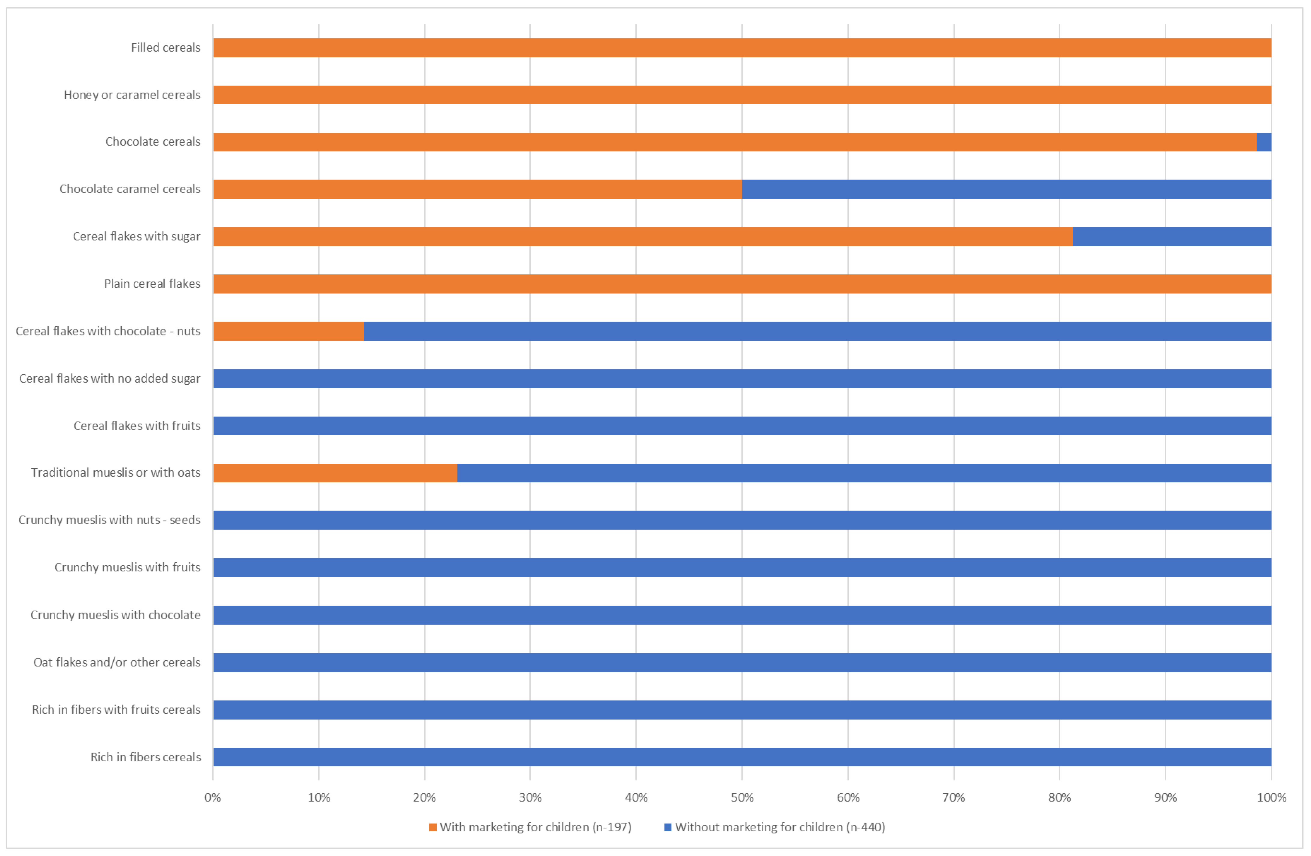 Nutrients 16 02701 g001
