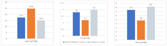 Nutrients 16 02701 g002