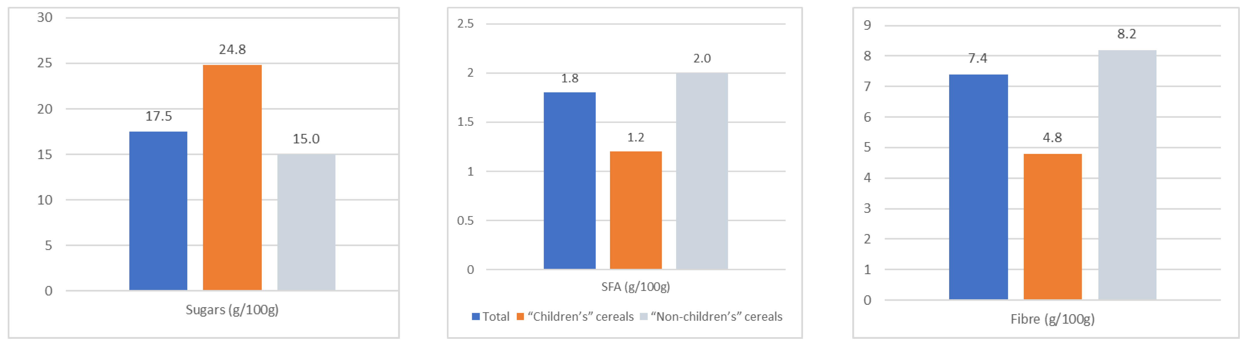 Nutrients 16 02701 g002