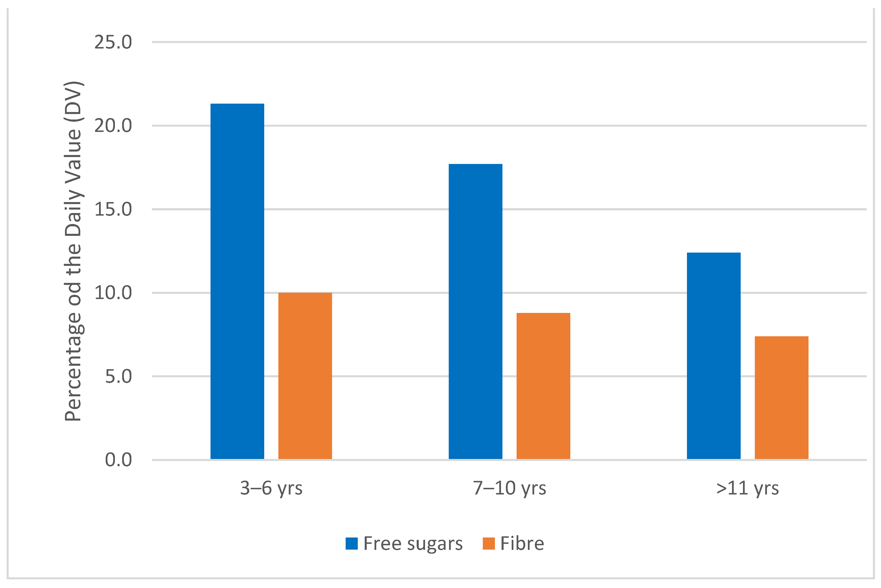 Nutrients 16 02701 g003