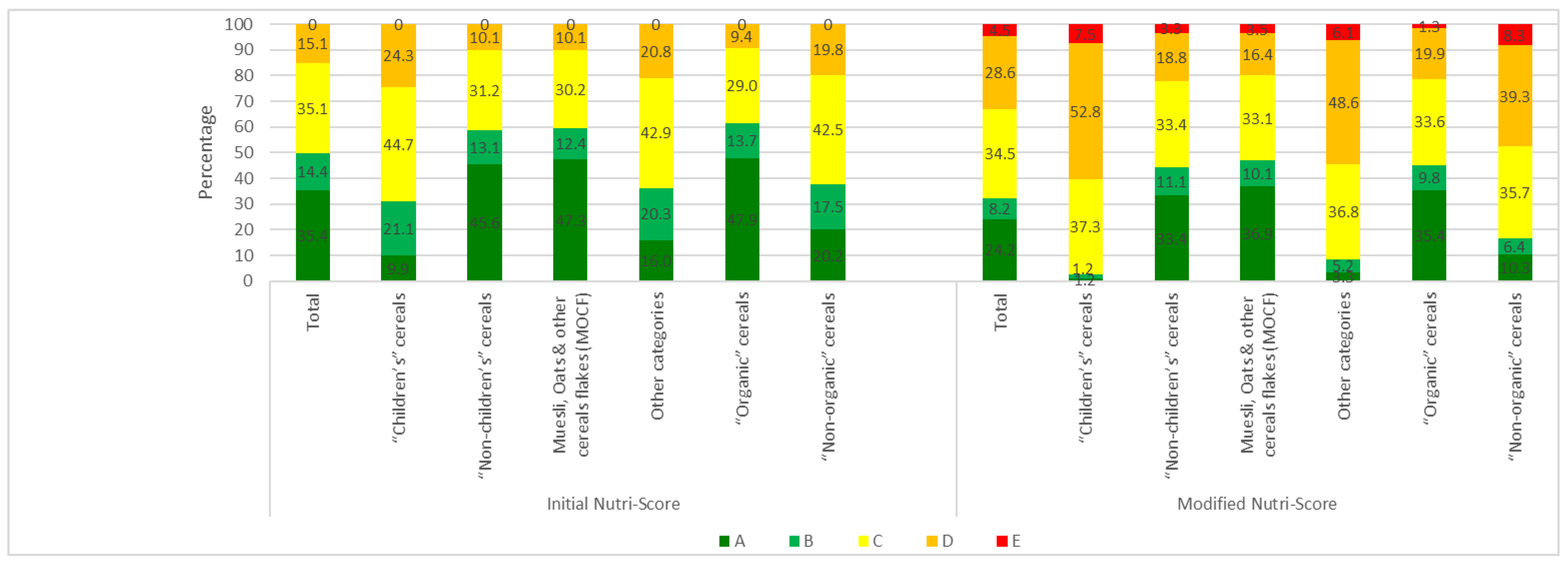 Nutrients 16 02701 g004