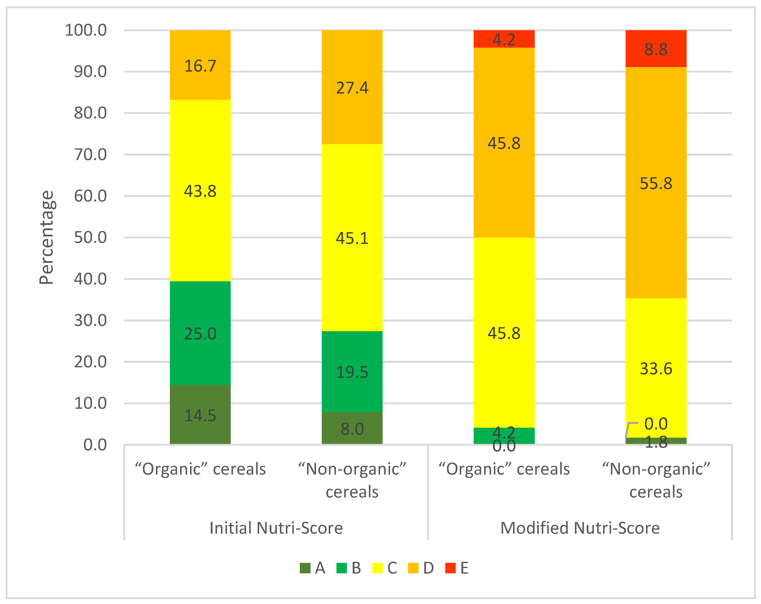 Nutrients 16 02701 g005