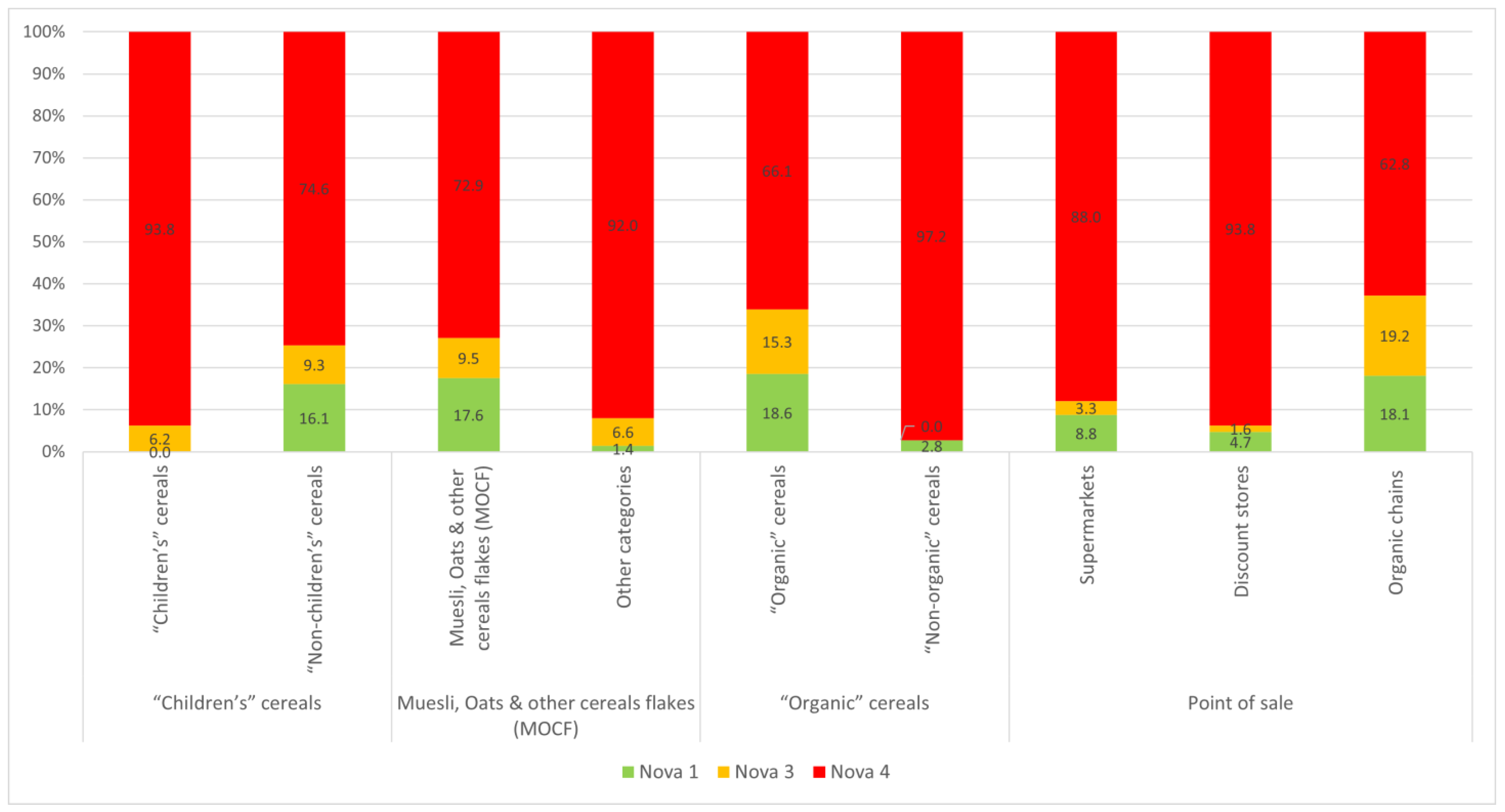 Nutrients 16 02701 g006