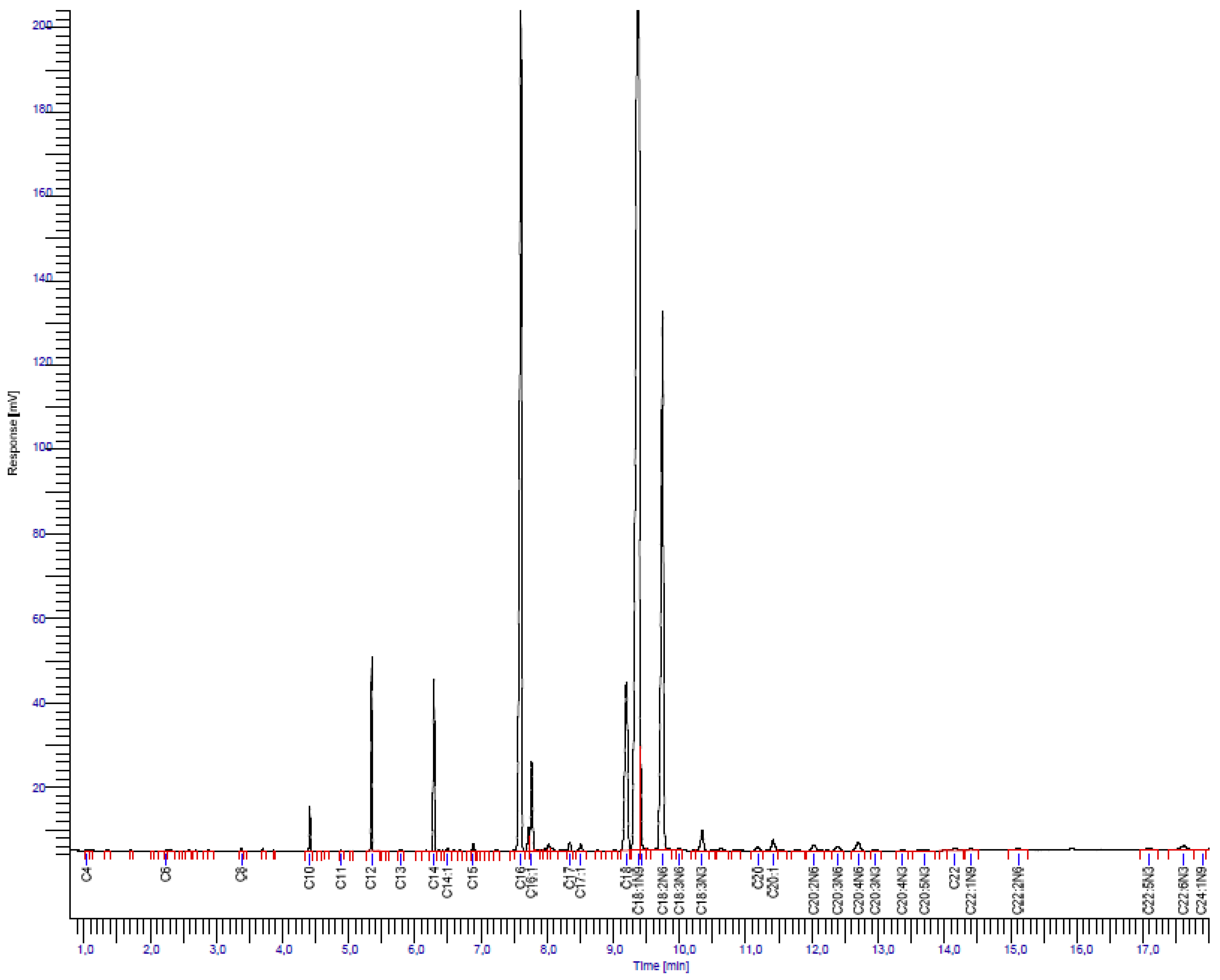 Nutrients 16 02705 g001