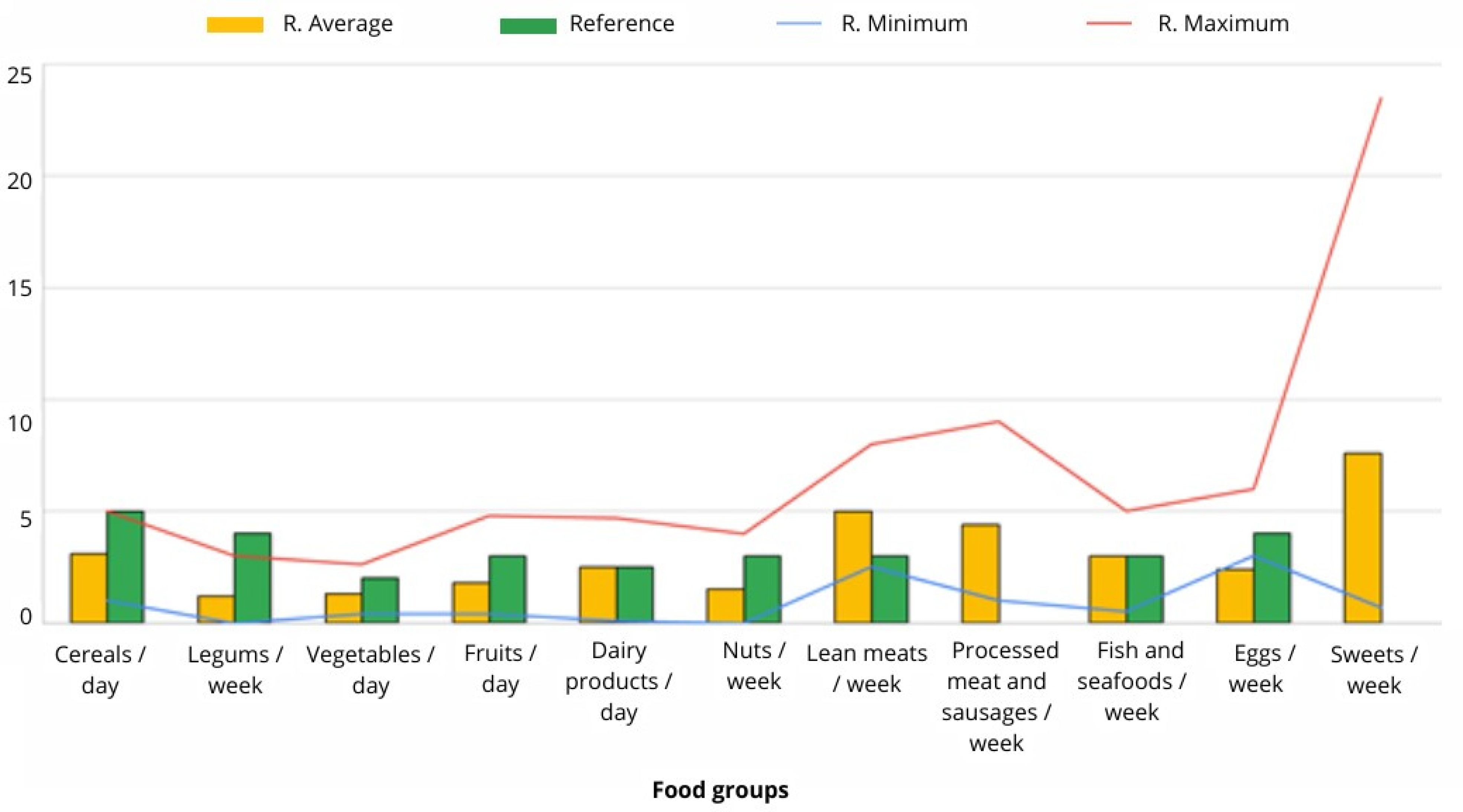 Nutrients 16 02705 g003