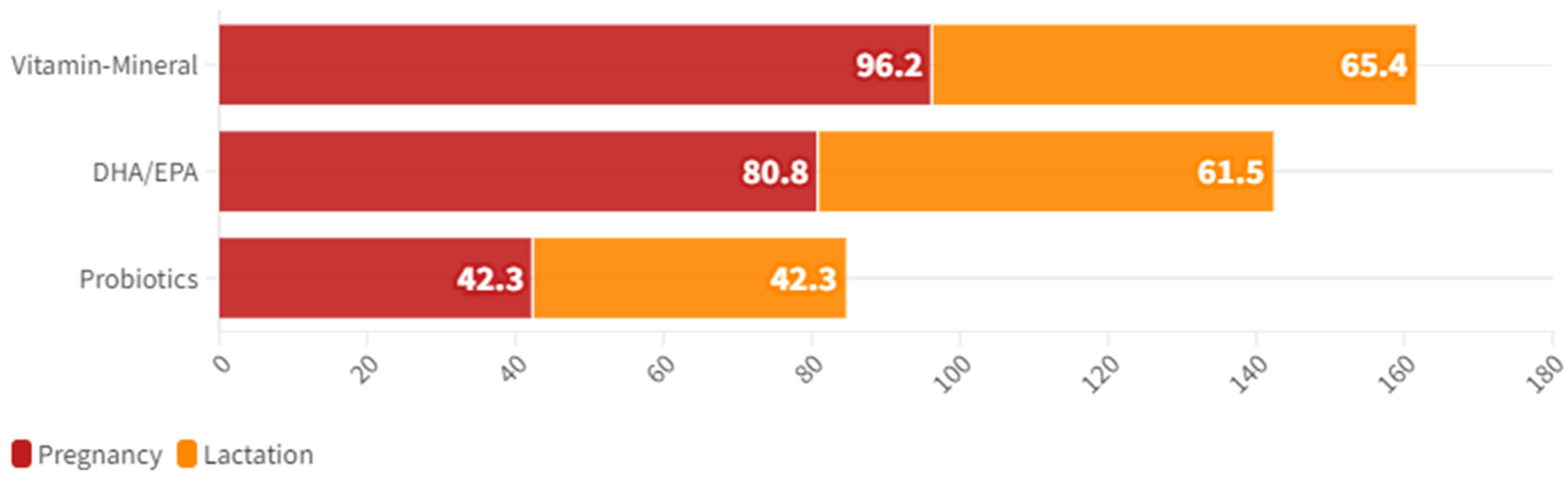 Nutrients 16 02705 g004
