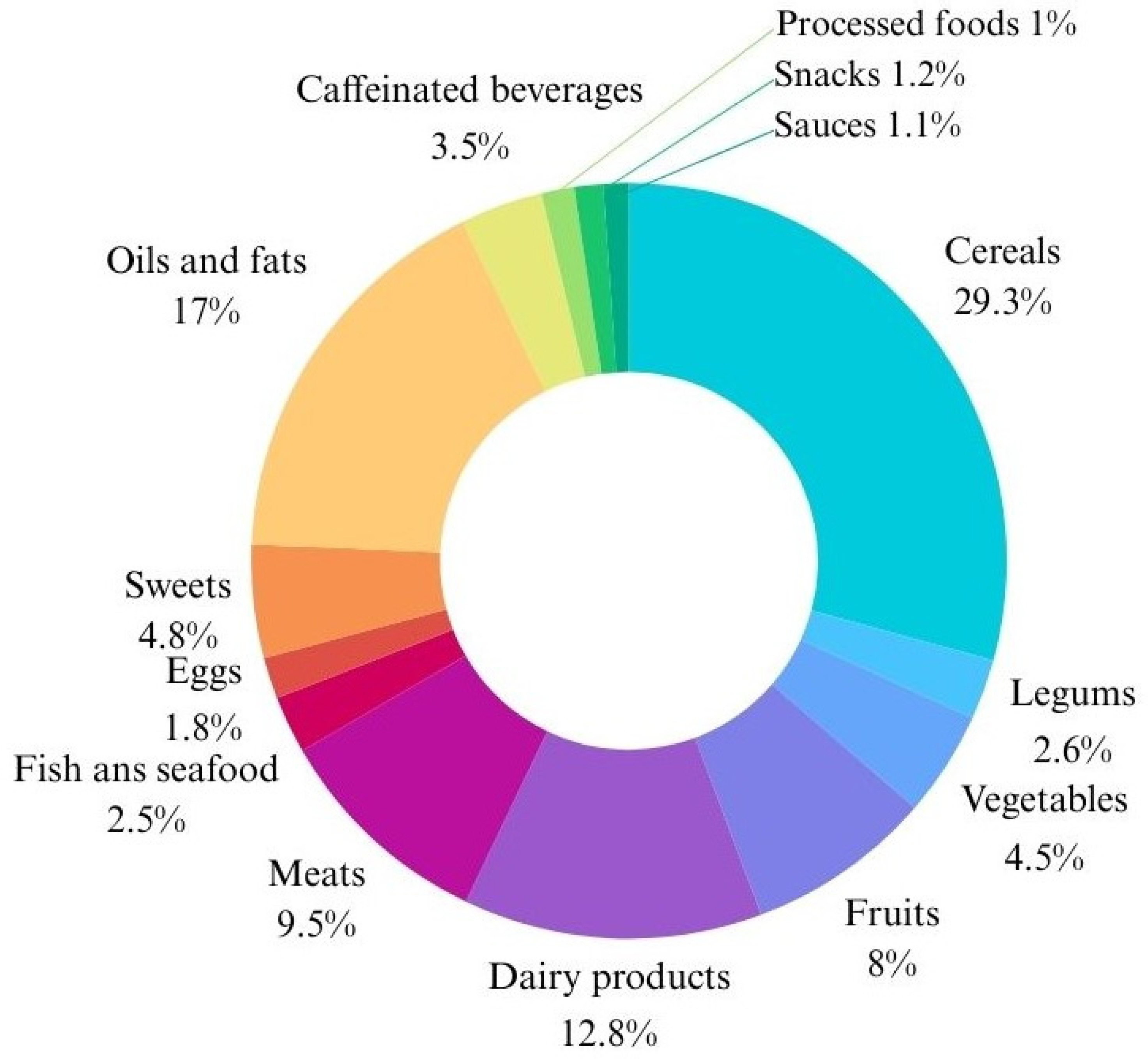 Nutrients 16 02705 g005