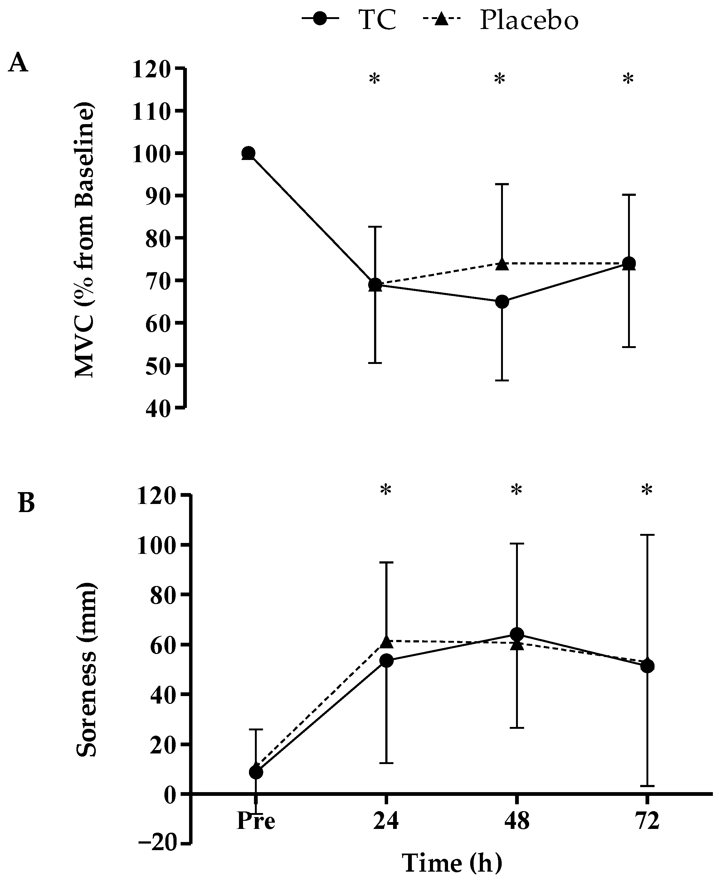 Nutrients 16 02709 g001