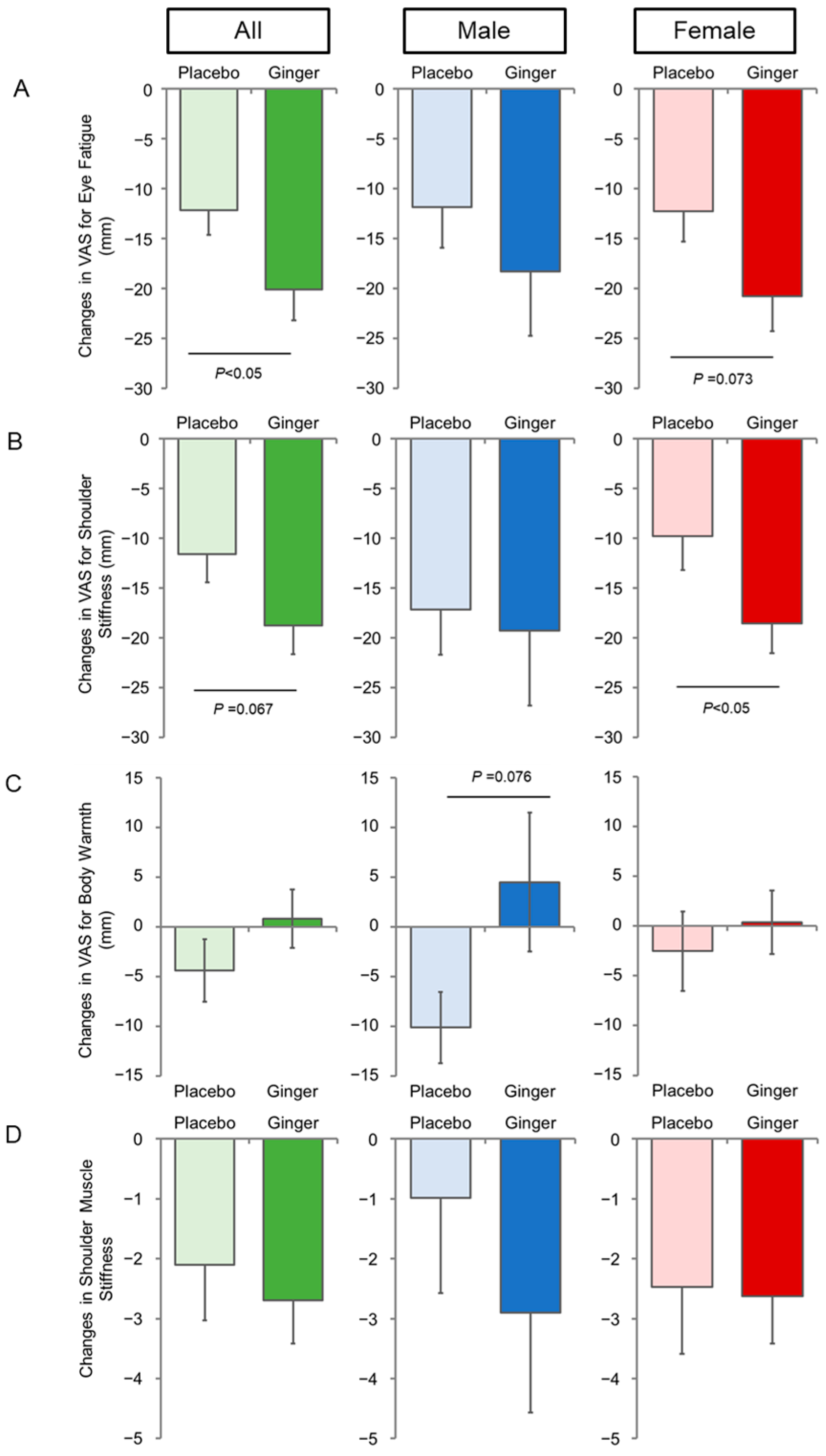 Nutrients 16 02715 g003