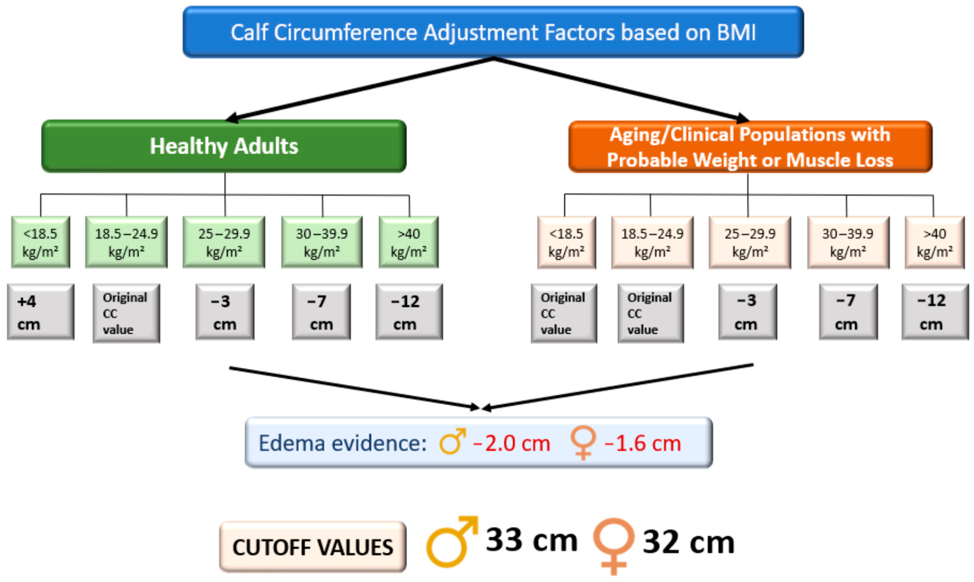 Nutrients 16 02717 g005
