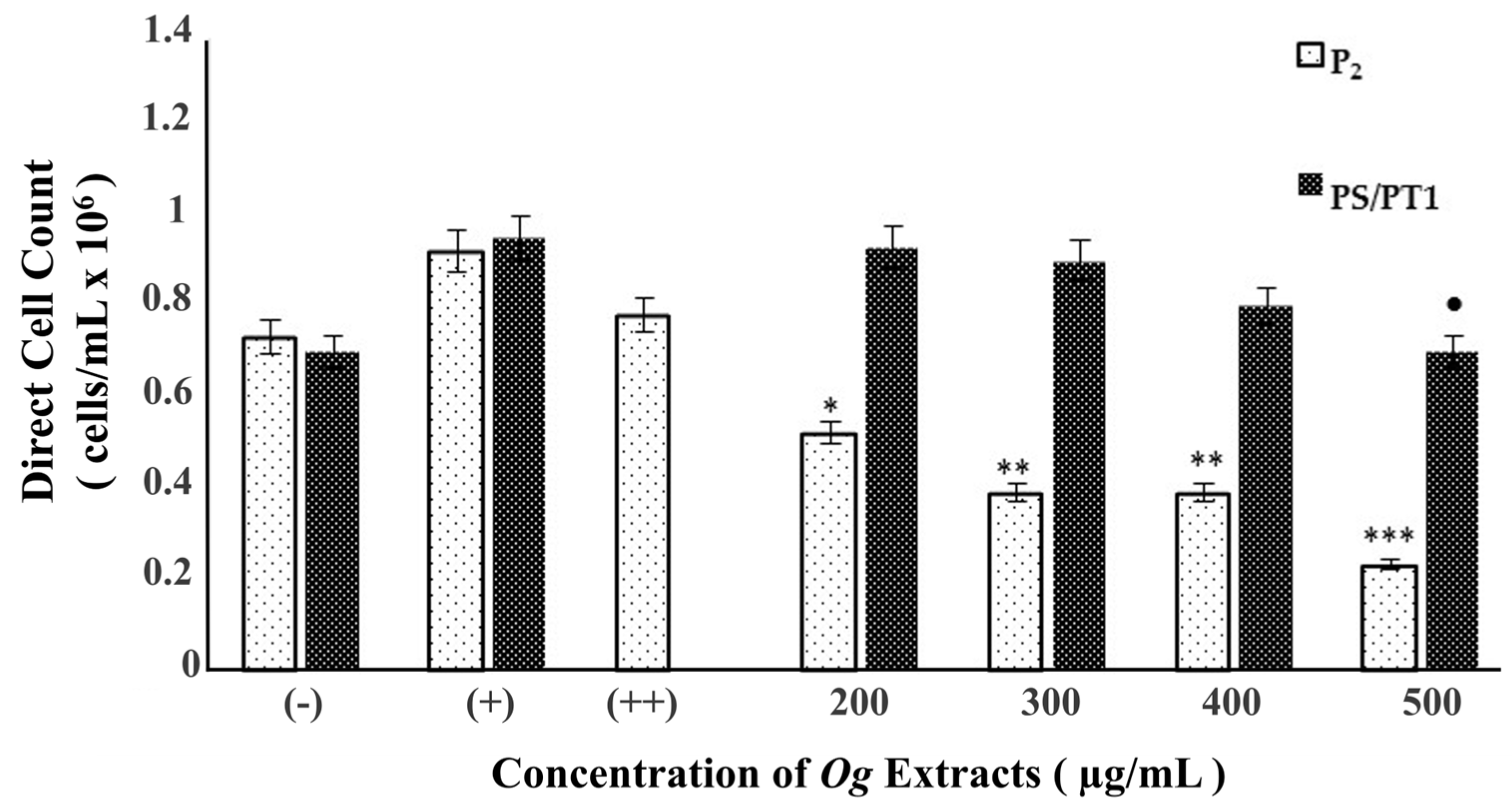 Nutrients 16 02737 g002