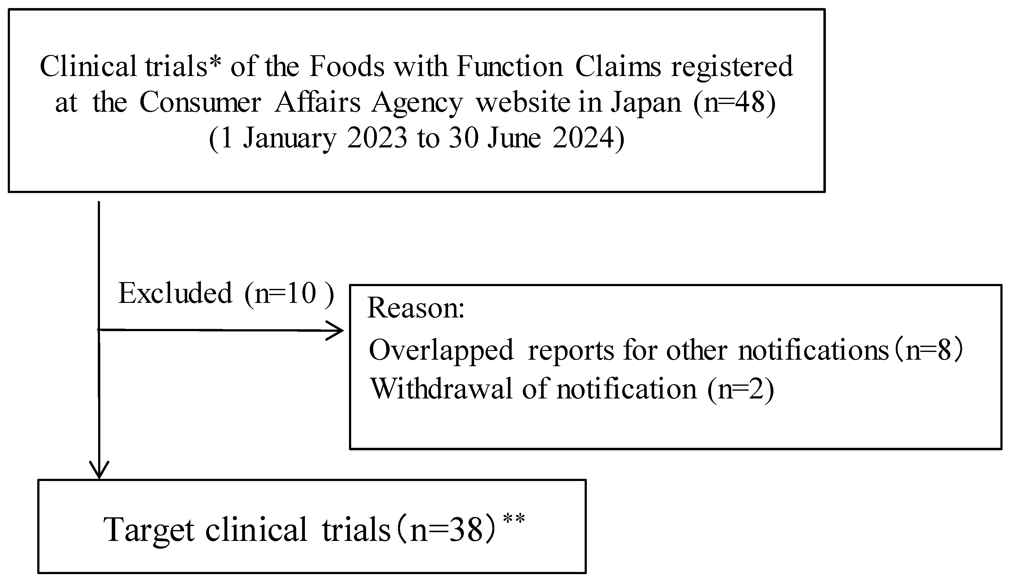 Nutrients 16 02744 g001