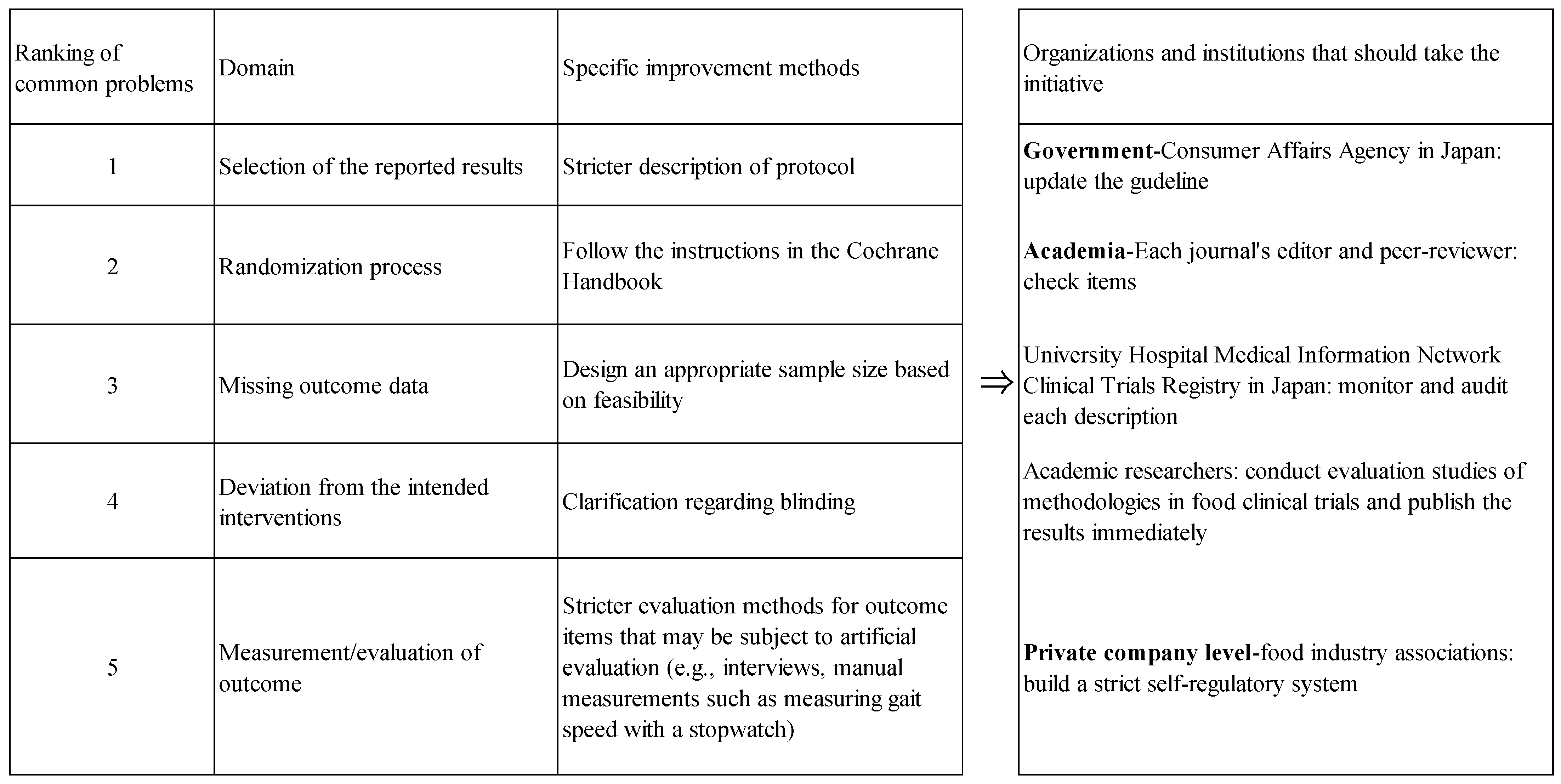 Nutrients 16 02744 g003