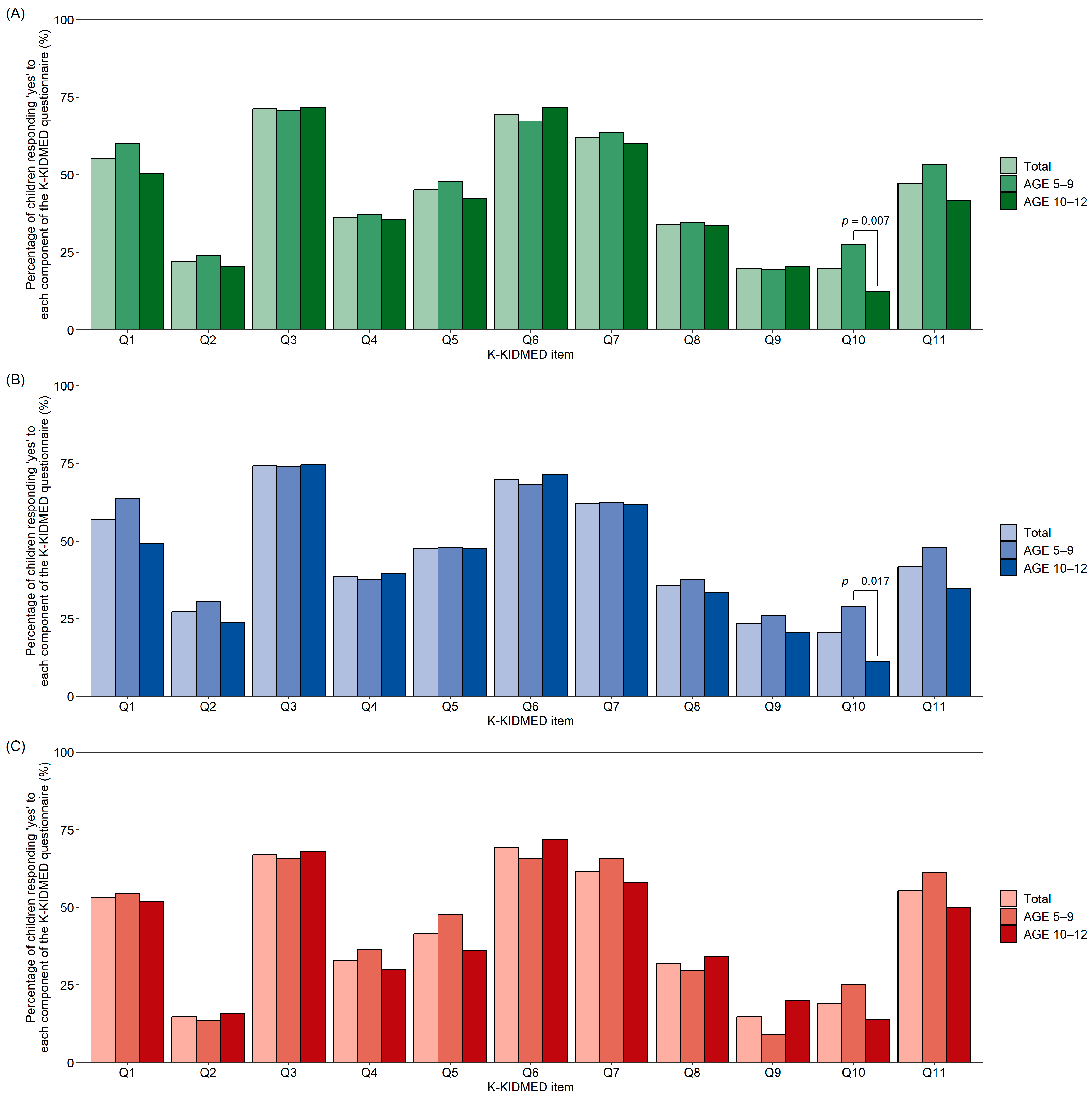 Nutrients 16 02754 g001
