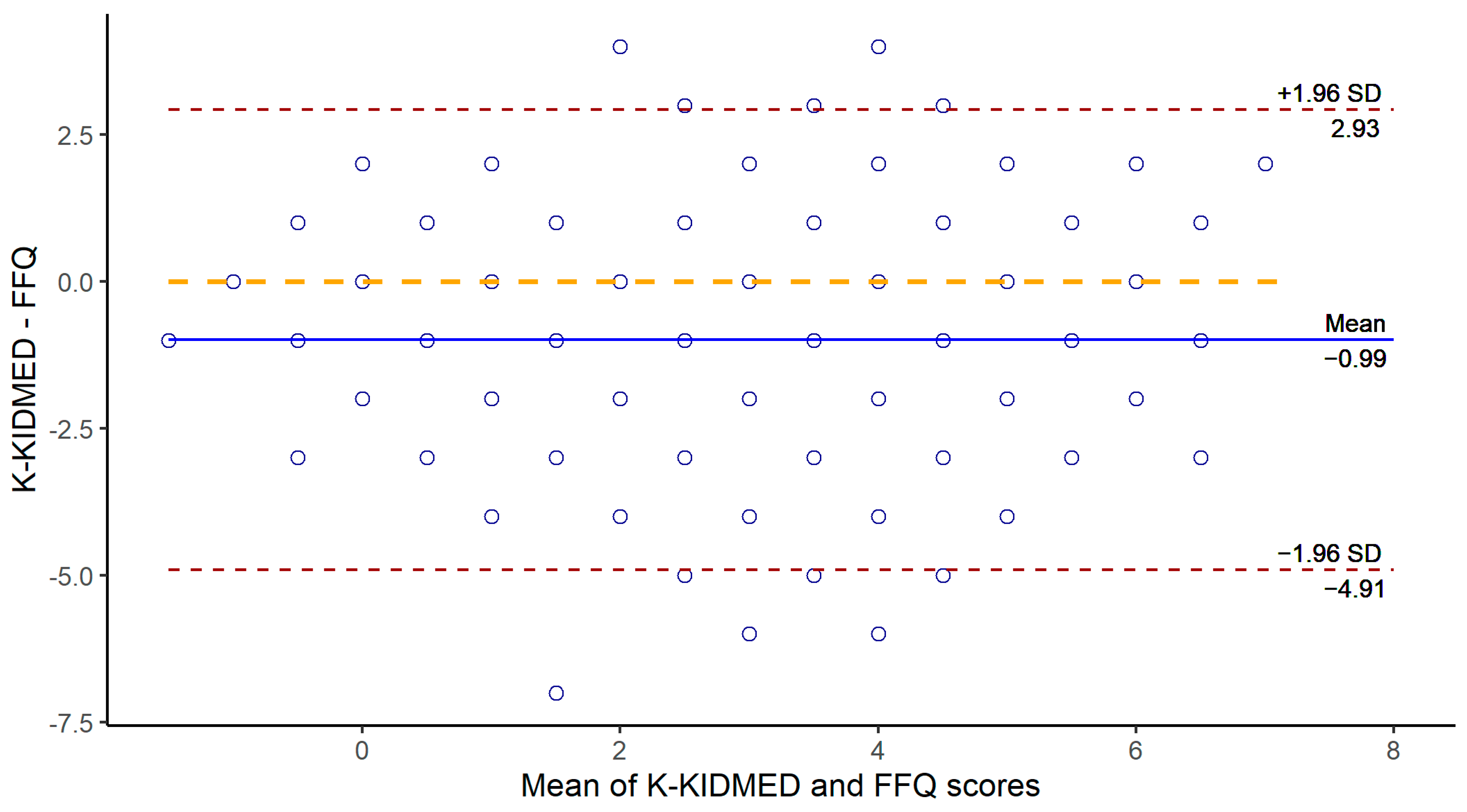 Nutrients 16 02754 g003