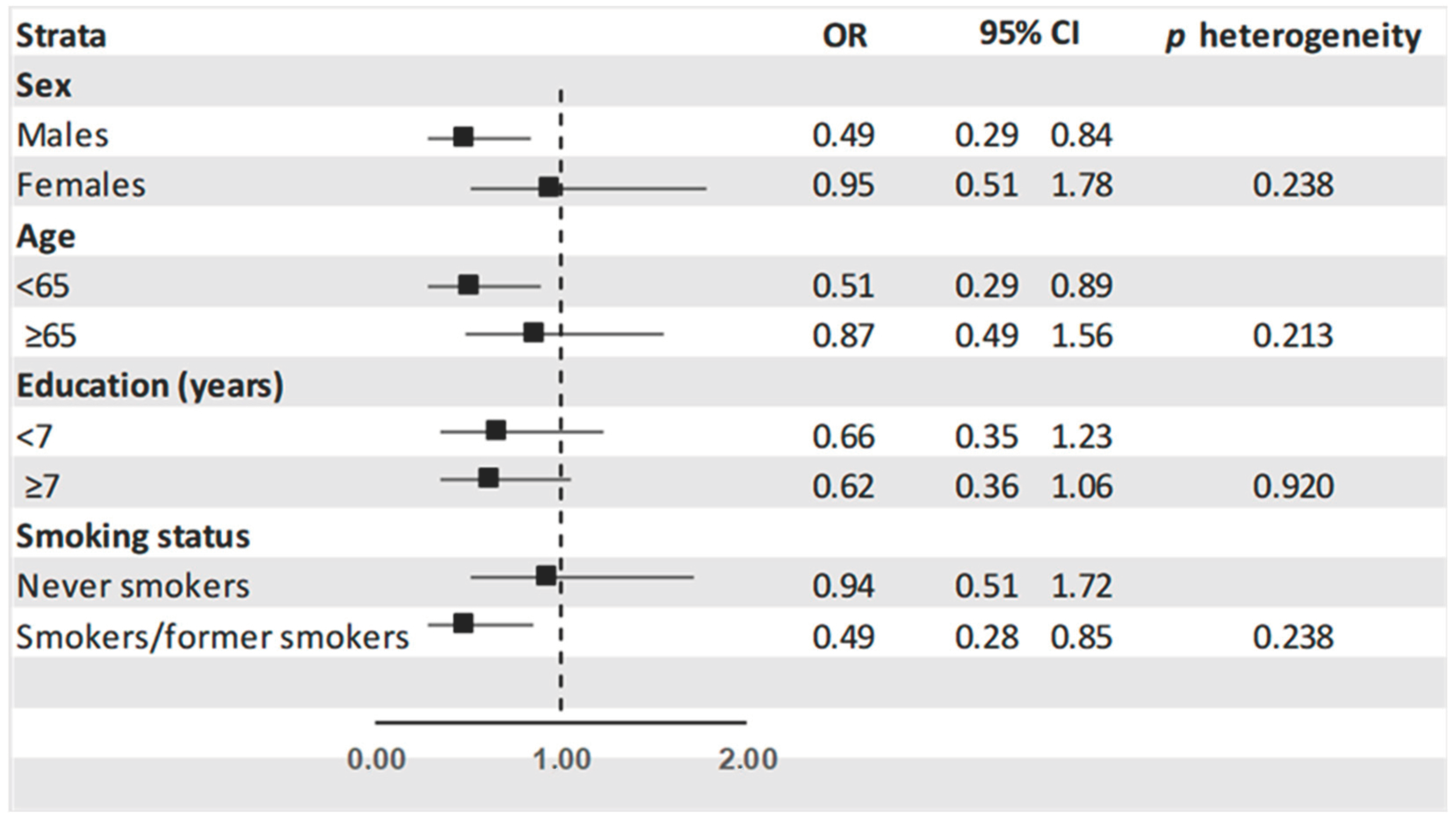 Nutrients 16 02771 g001
