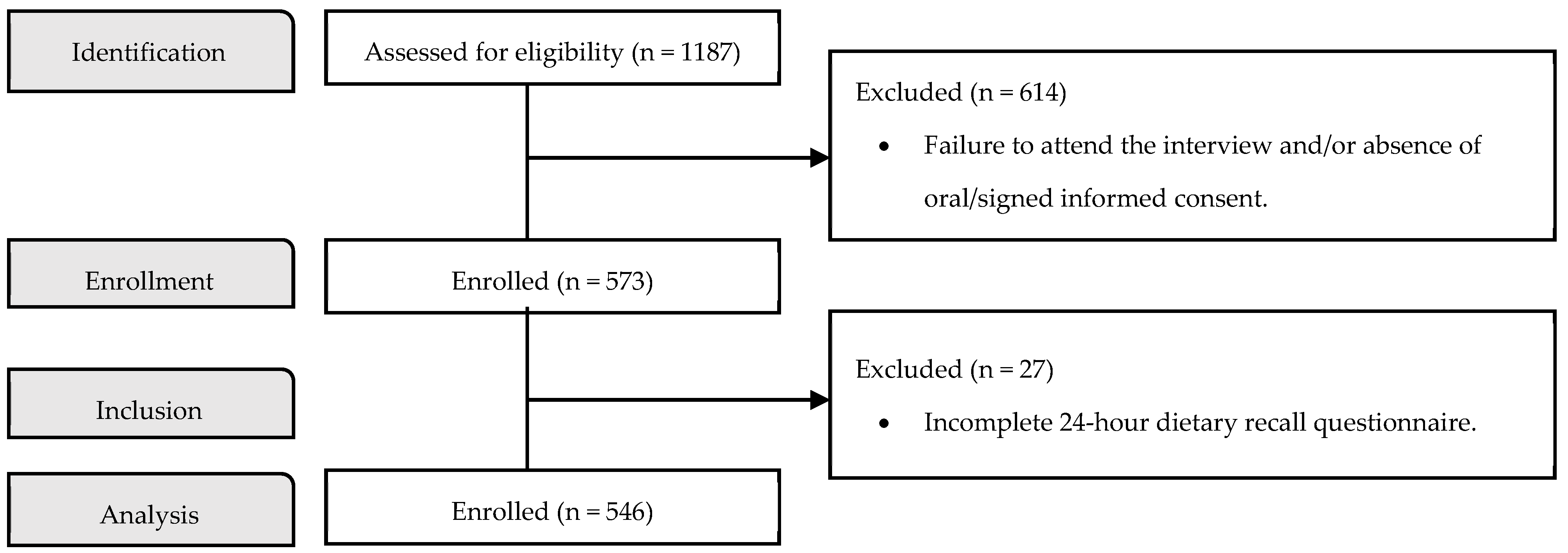 Nutrients 16 02802 g001