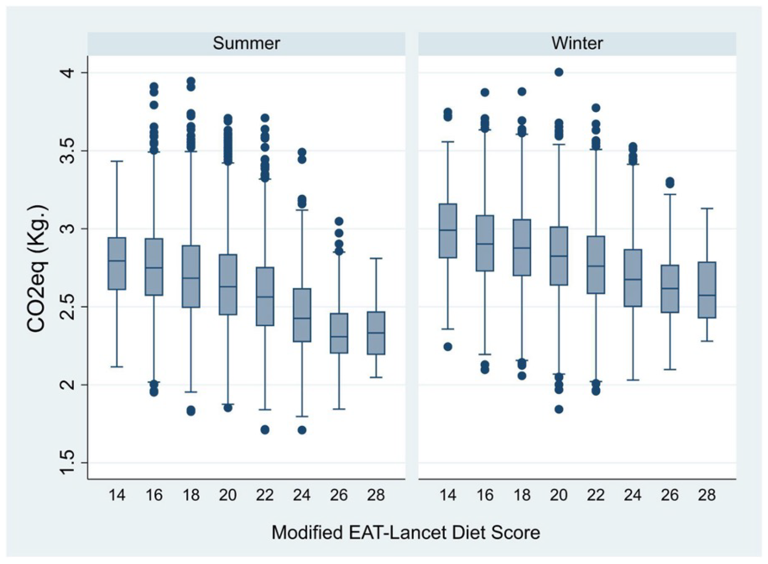 Nutrients 16 02815 g004