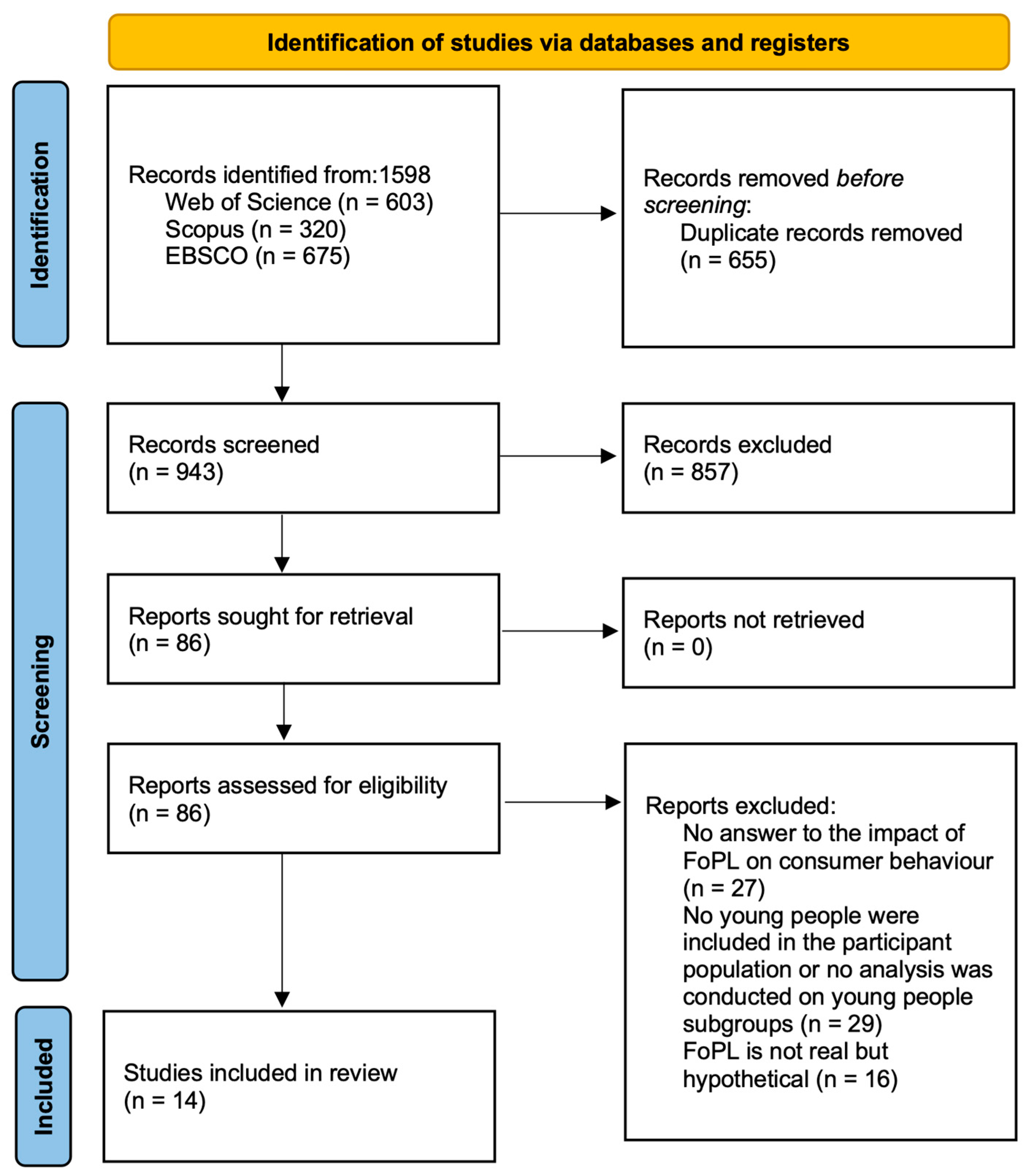 Nutrients 16 02819 g003
