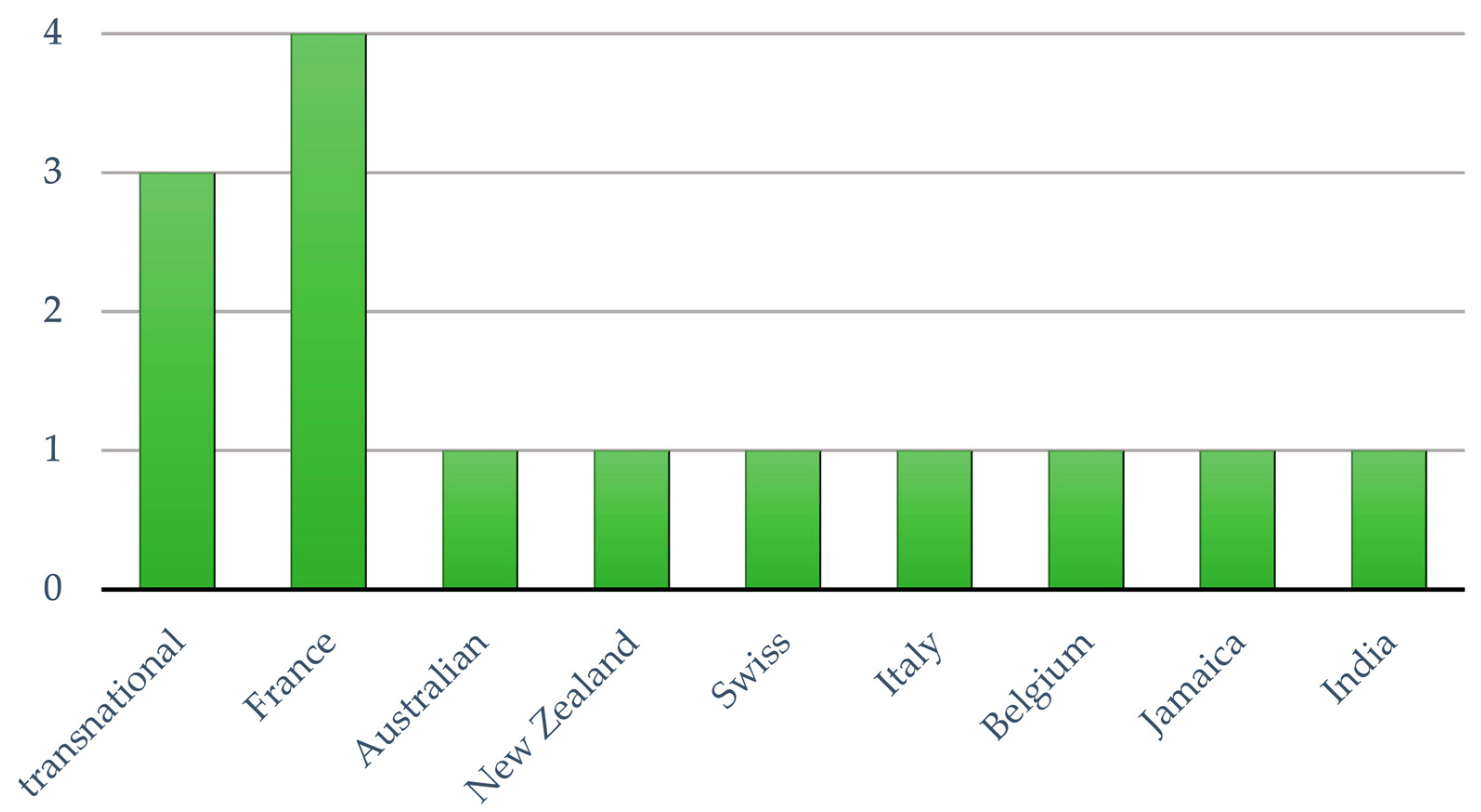 Nutrients 16 02819 g004