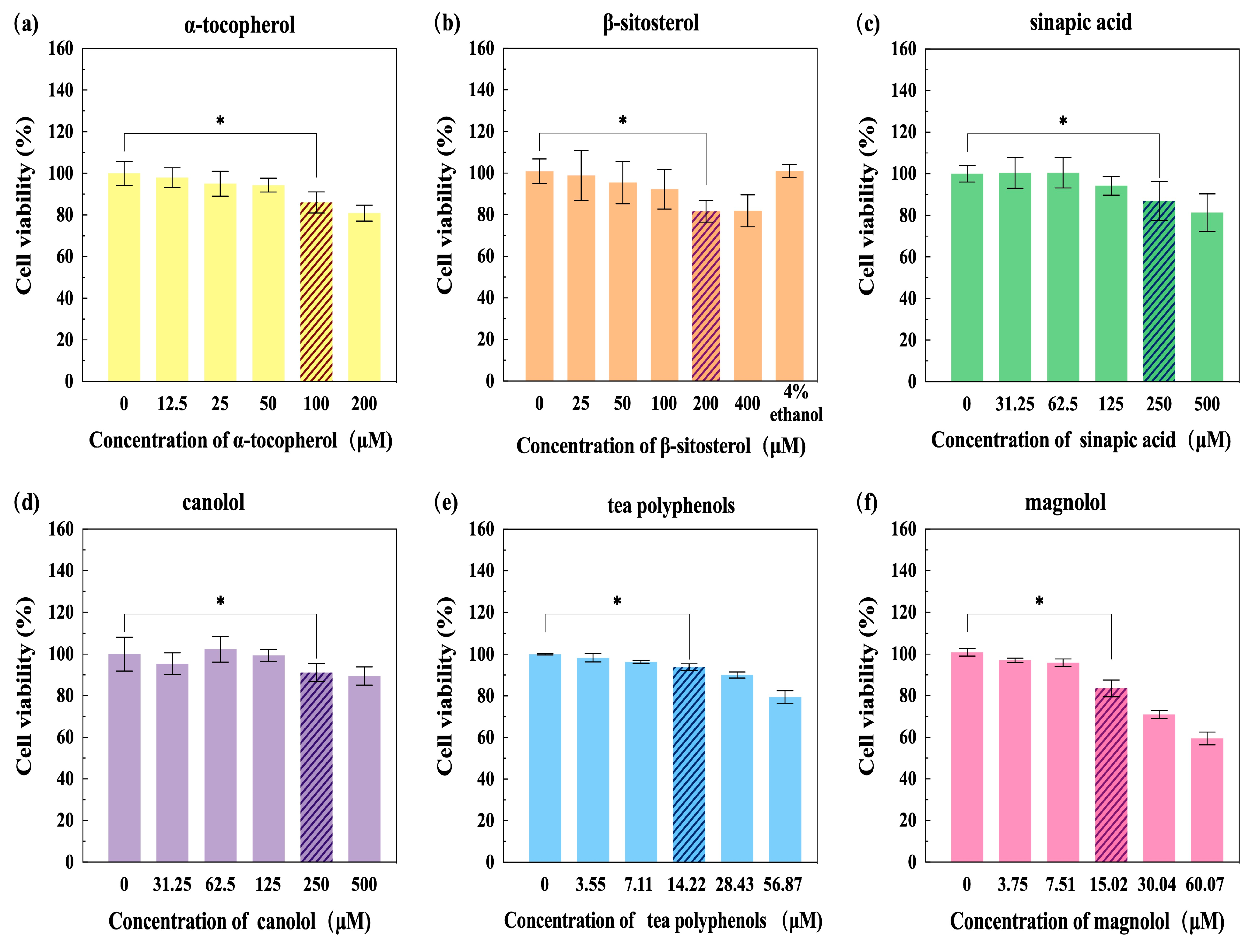Nutrients 16 02820 g002